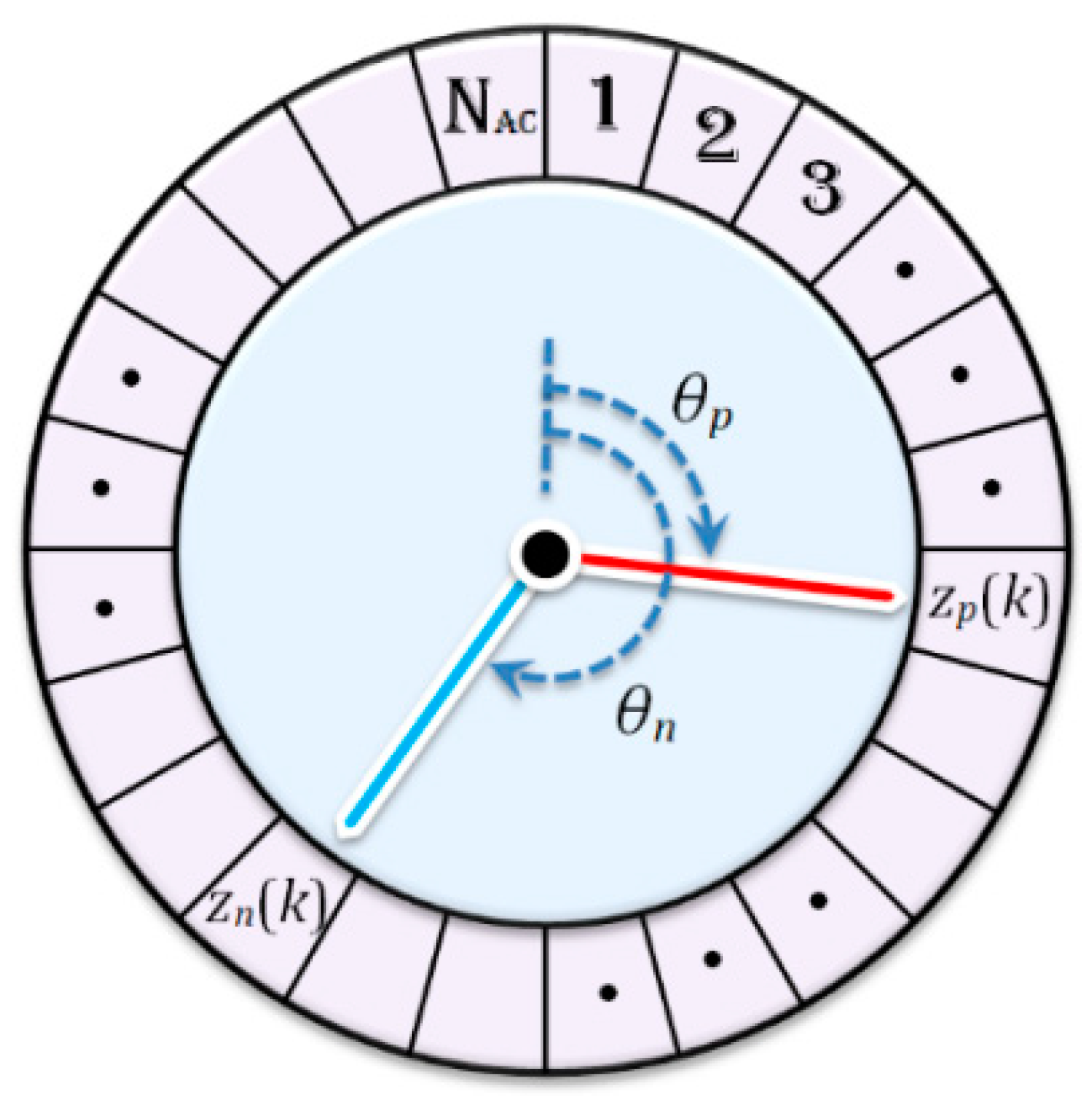 Energies 12 01936 g003 Energies 12 01936 g003