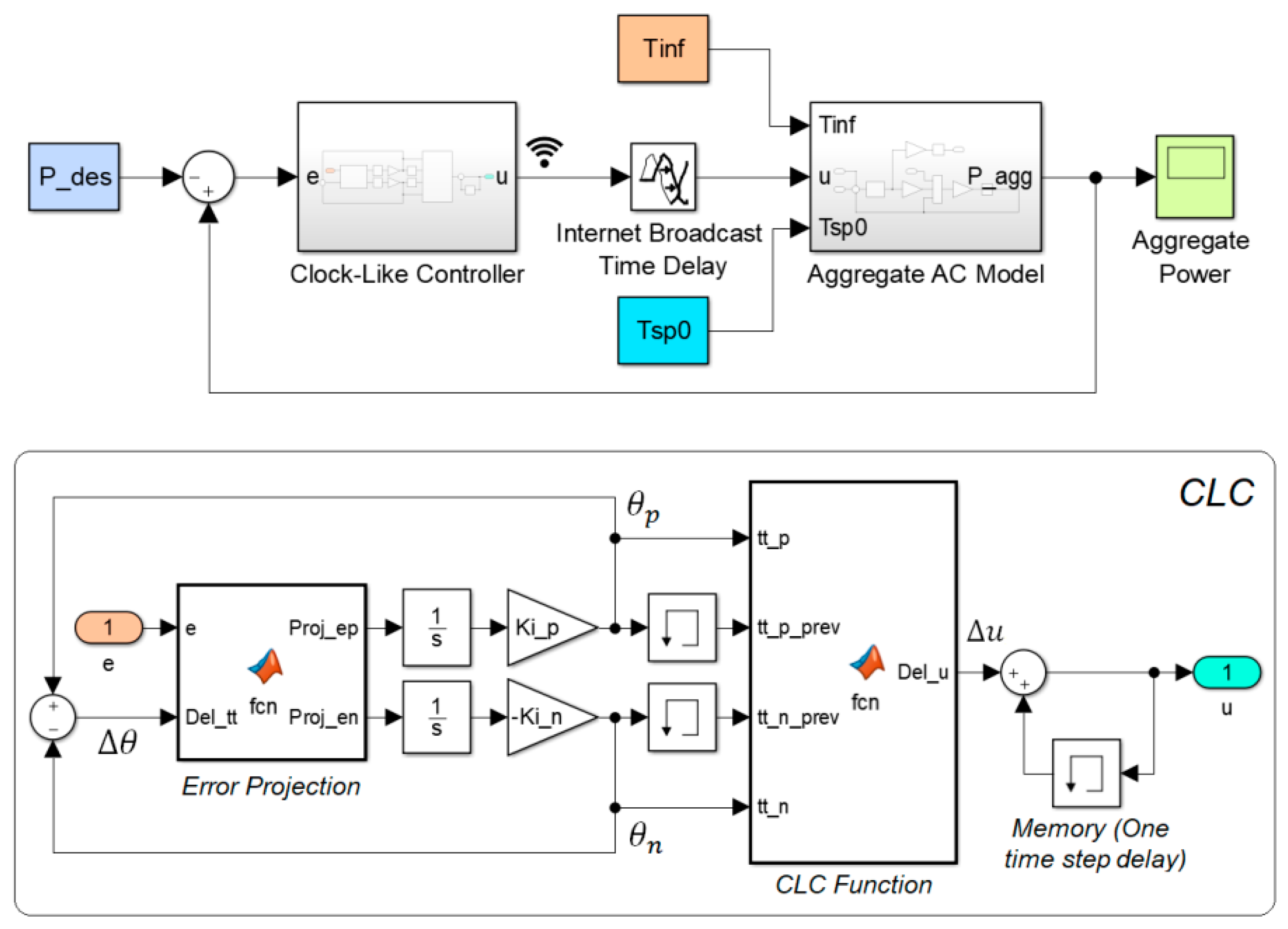 Energies 12 01936 g004 Energies 12 01936 g004