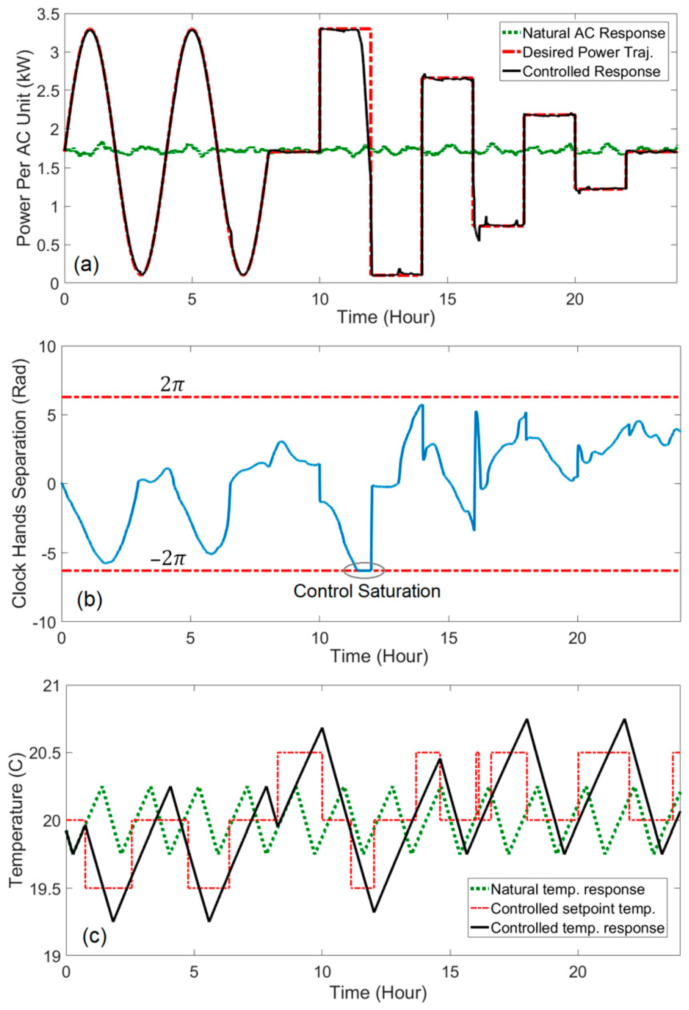 Energies 12 01936 g005 Energies 12 01936 g005