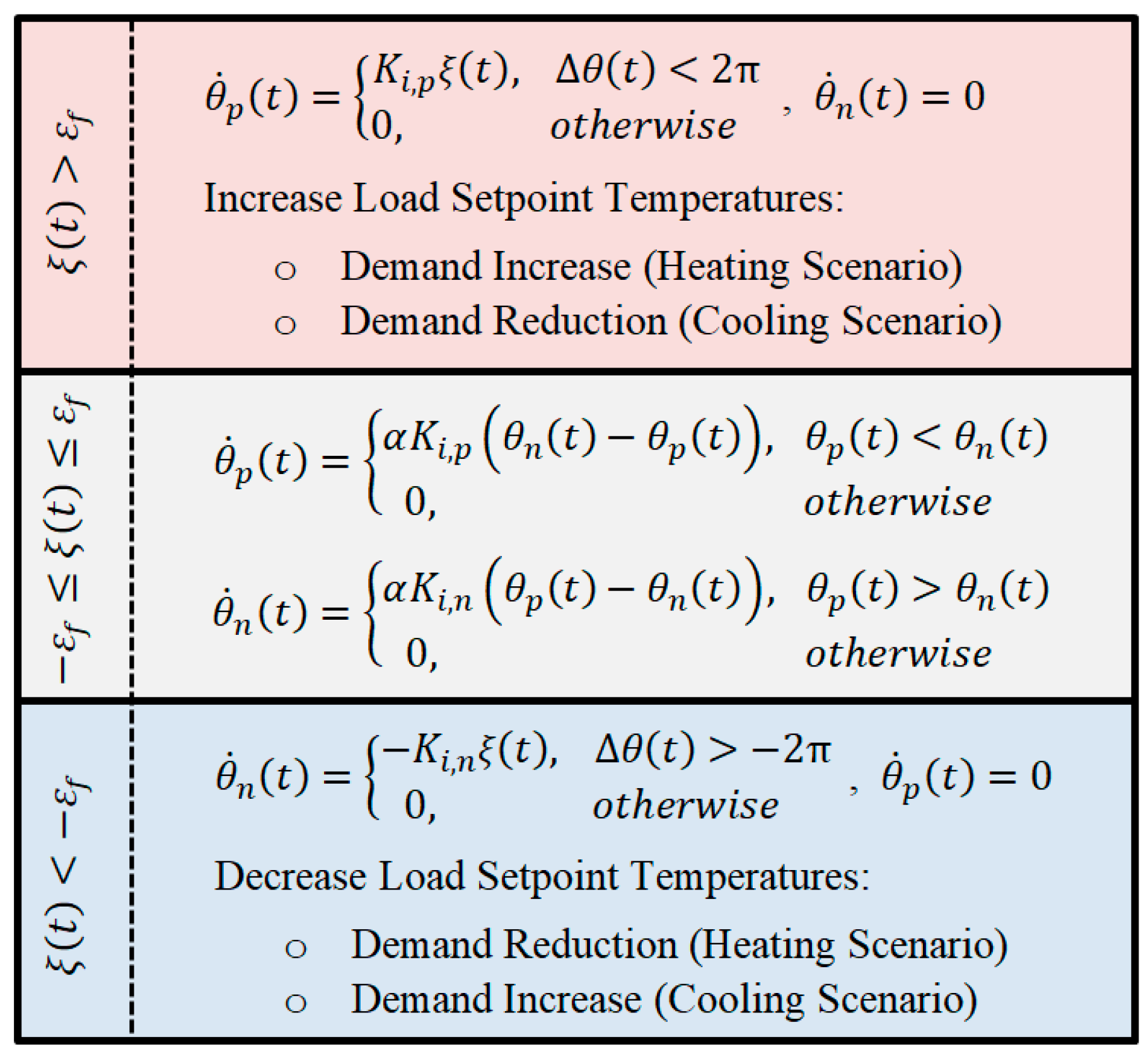 Energies 12 01936 g009 Energies 12 01936 g009