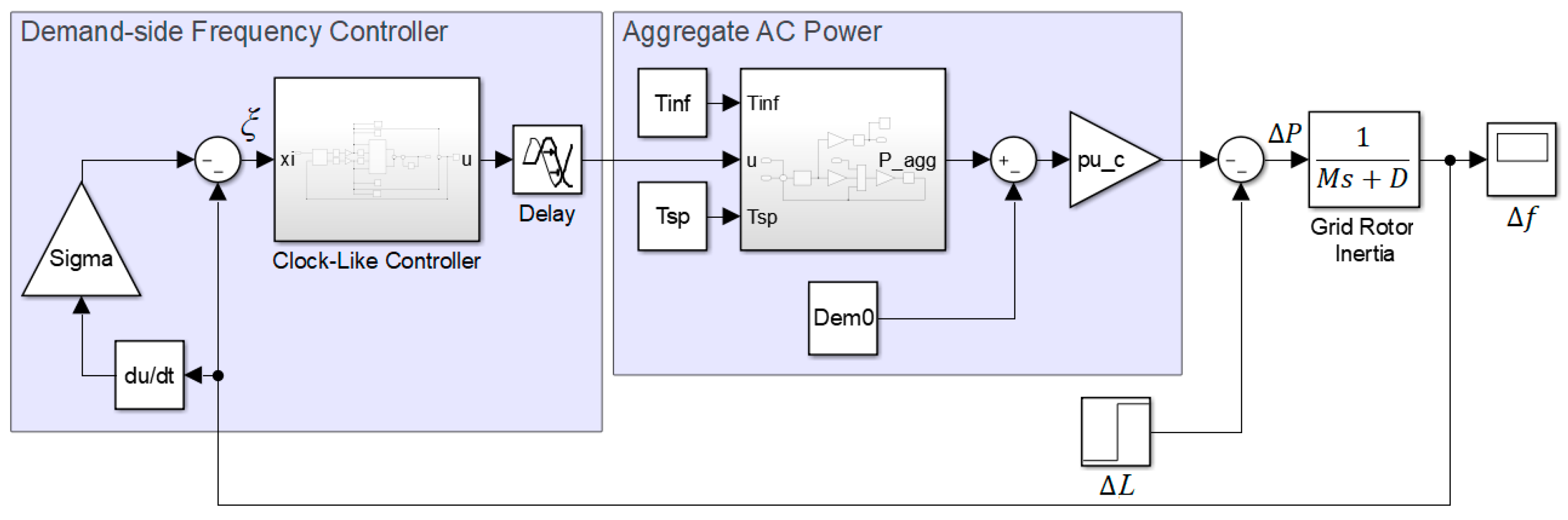 Energies 12 01936 g010 Energies 12 01936 g010