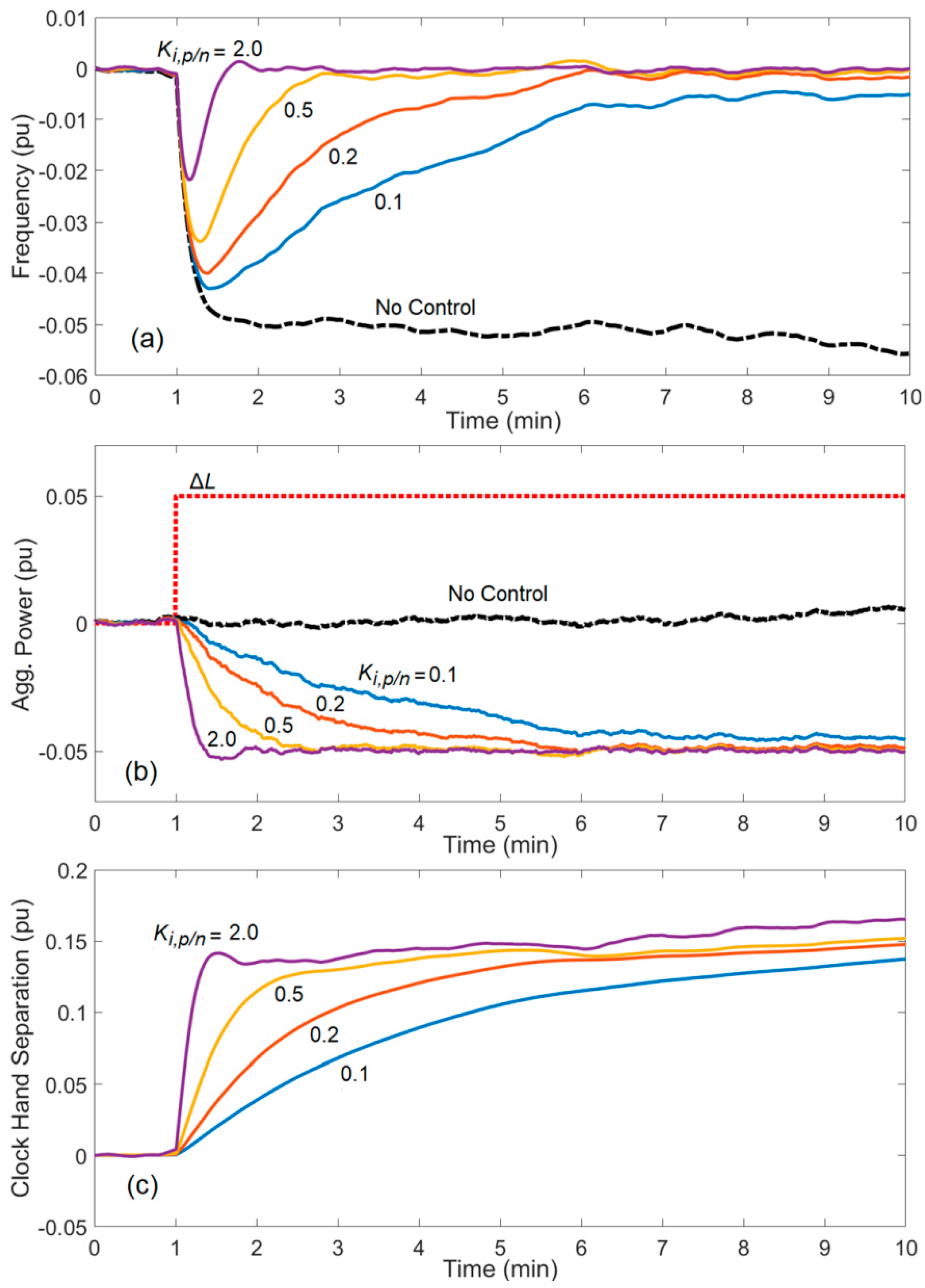 Energies 12 01936 g011 Energies 12 01936 g011