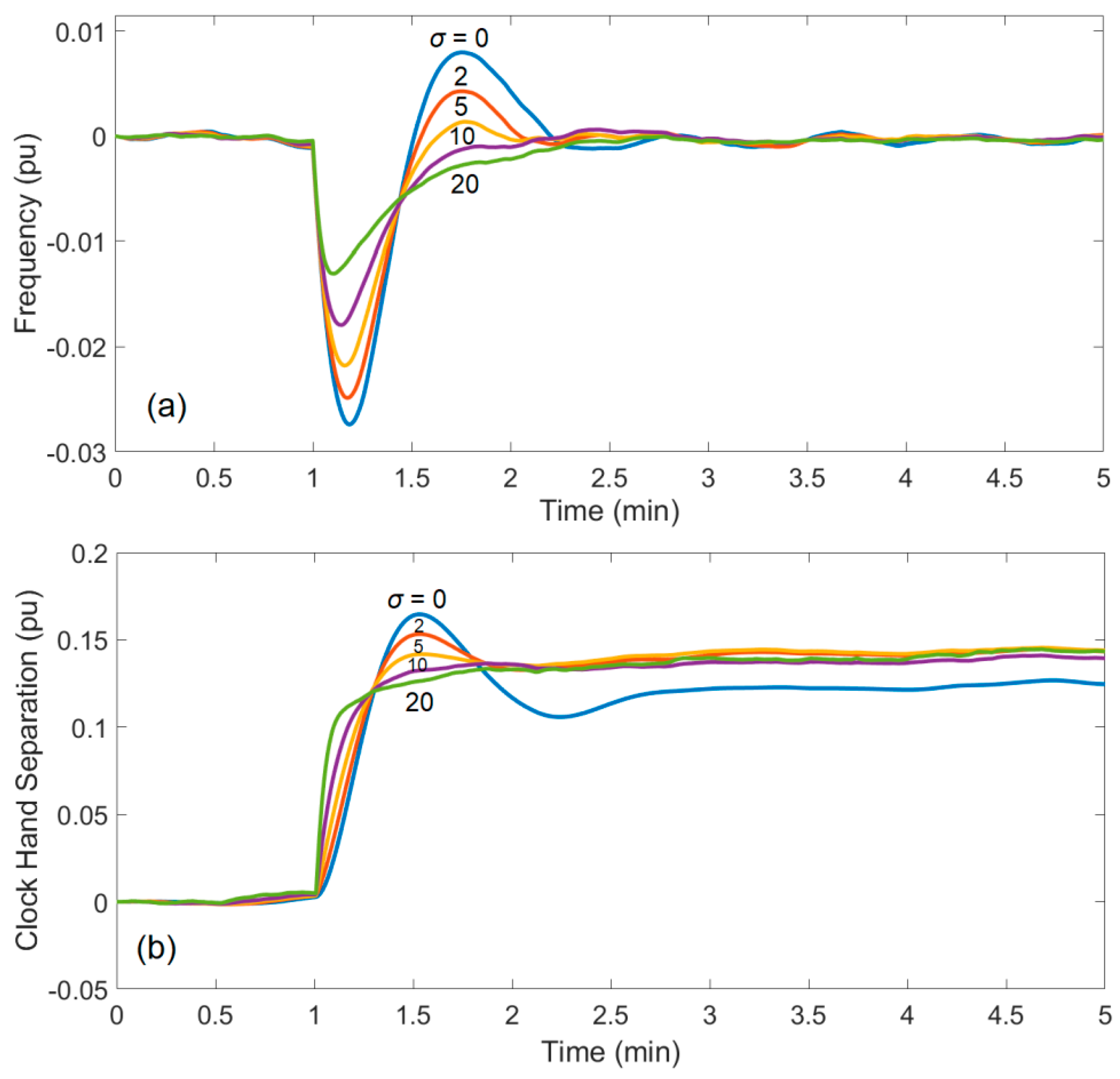 Energies 12 01936 g012 Energies 12 01936 g012