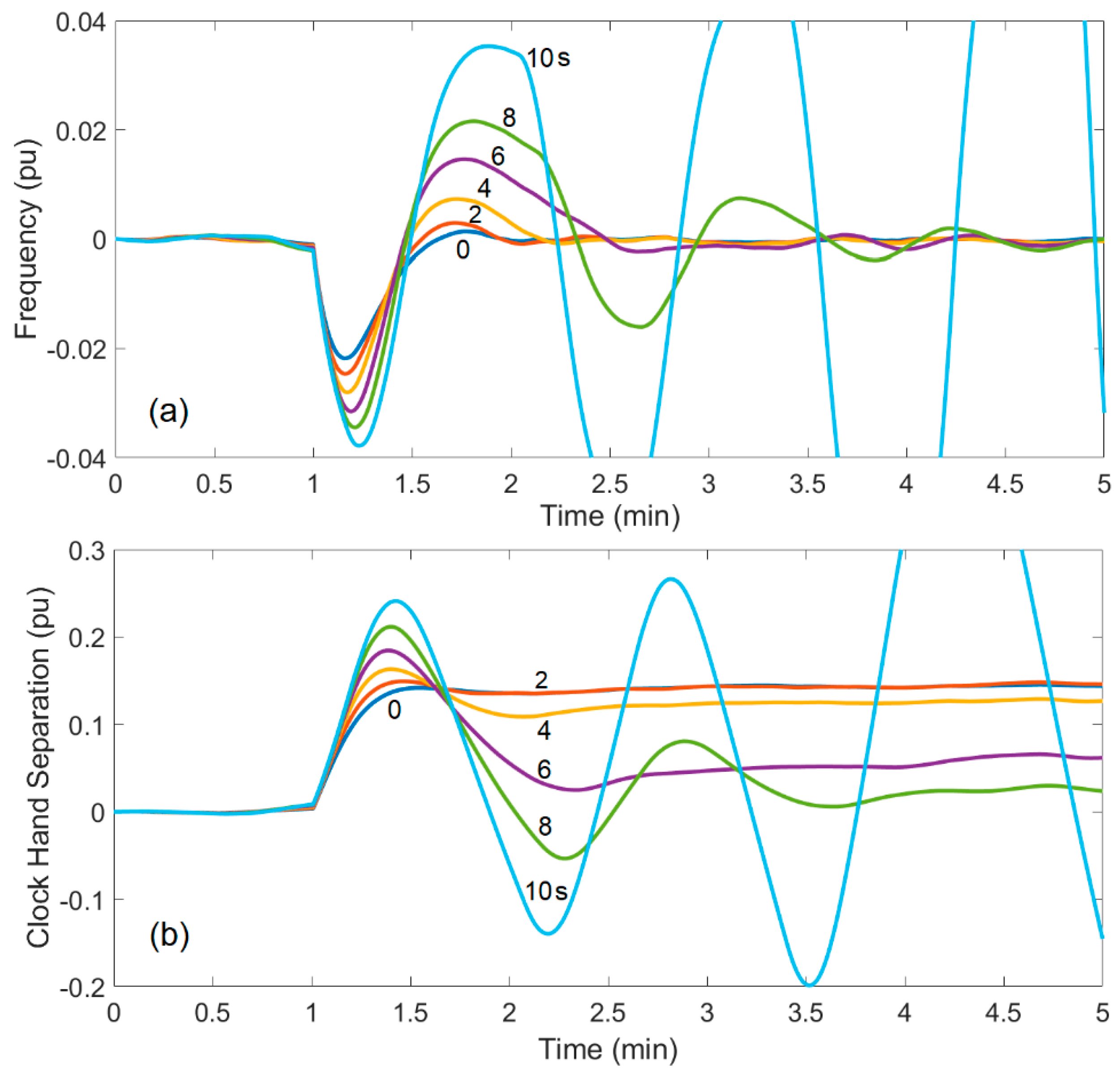 Energies 12 01936 g013 Energies 12 01936 g013
