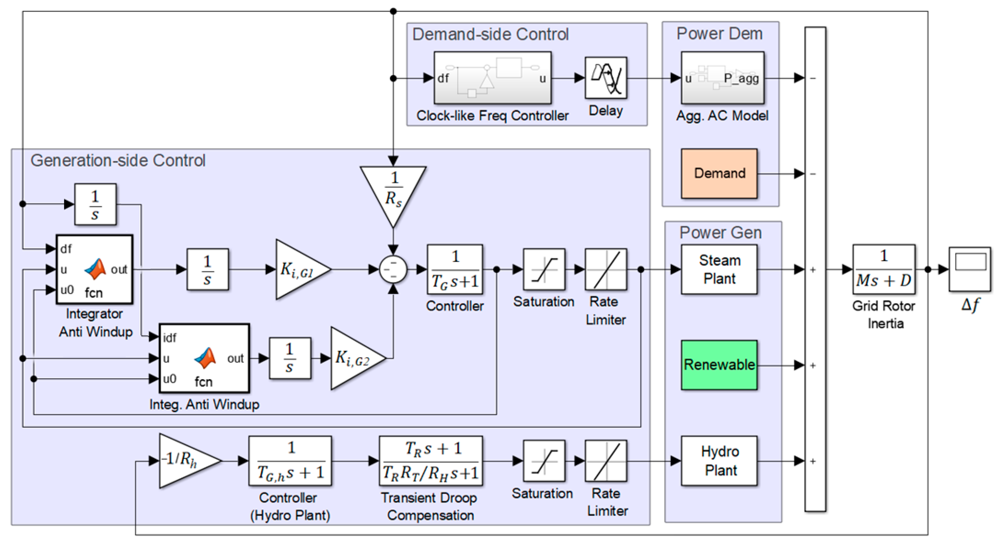 Energies 12 01936 g015 Energies 12 01936 g015