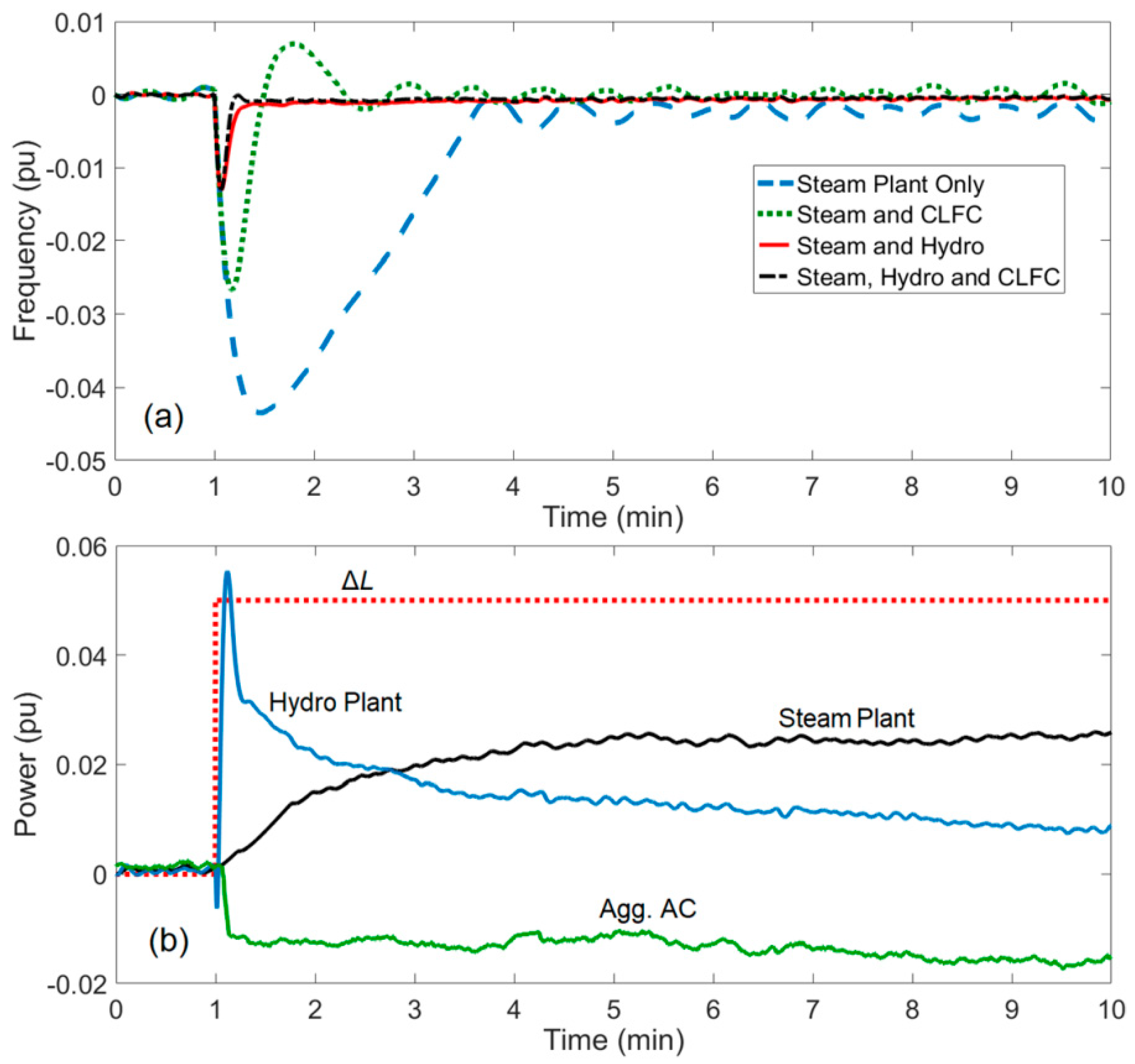 Energies 12 01936 g016 Energies 12 01936 g016