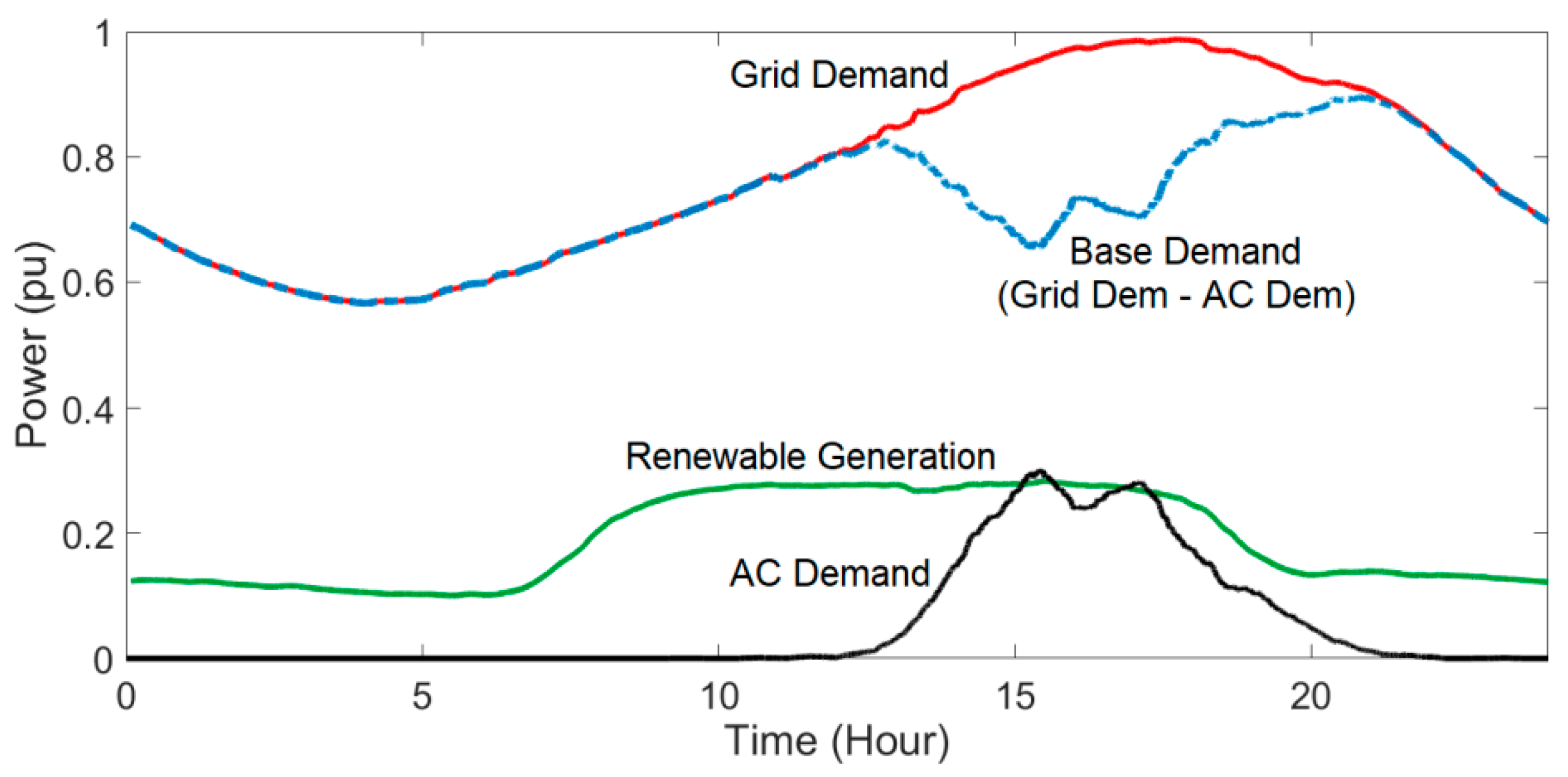 Energies 12 01936 g017 Energies 12 01936 g017
