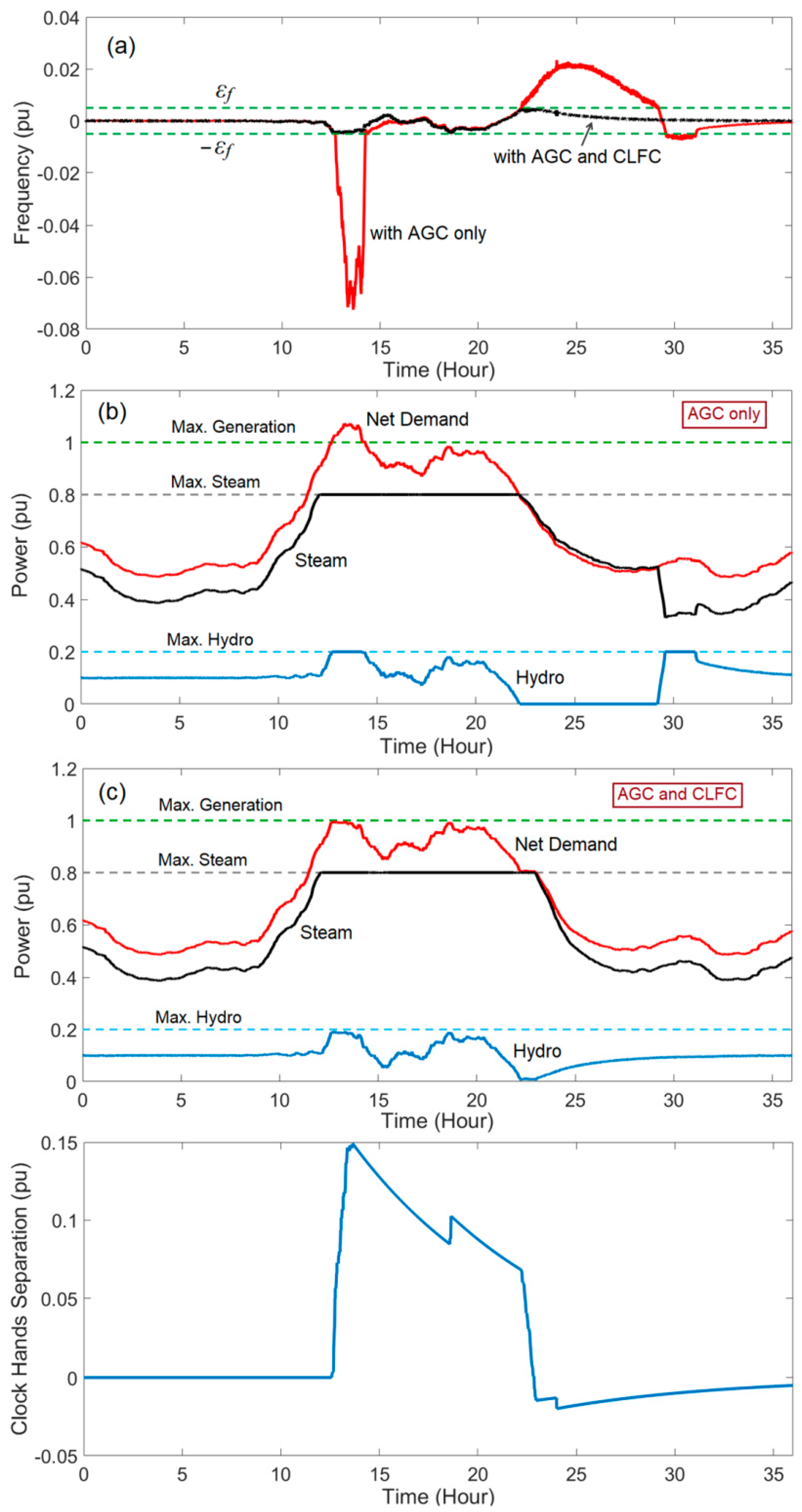Energies 12 01936 g018 Energies 12 01936 g018
