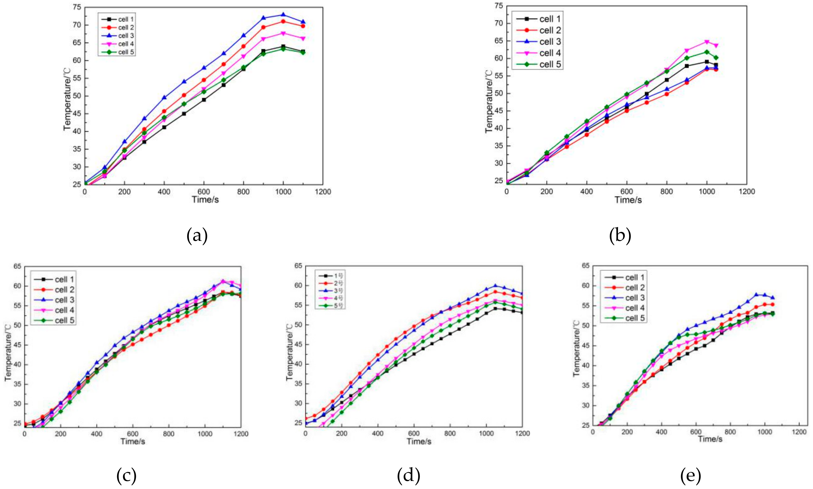 Energies 12 01937 g010