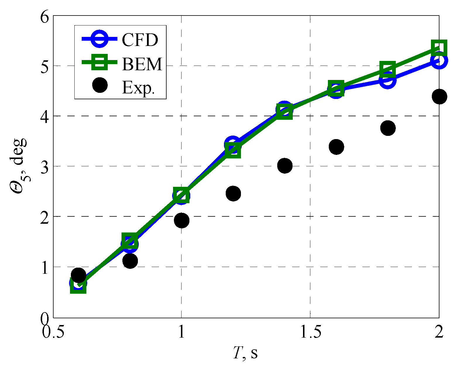 Energies 12 01941 g010