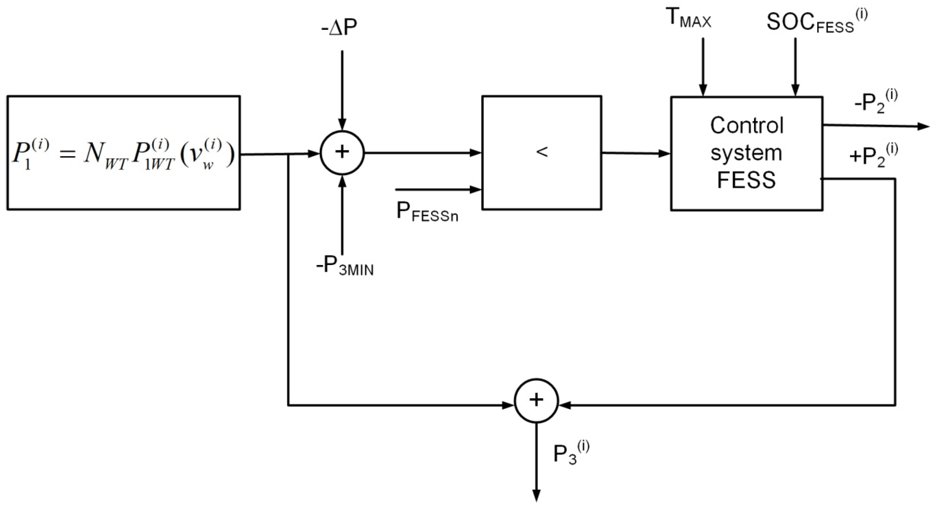Energies 12 01942 g002 550