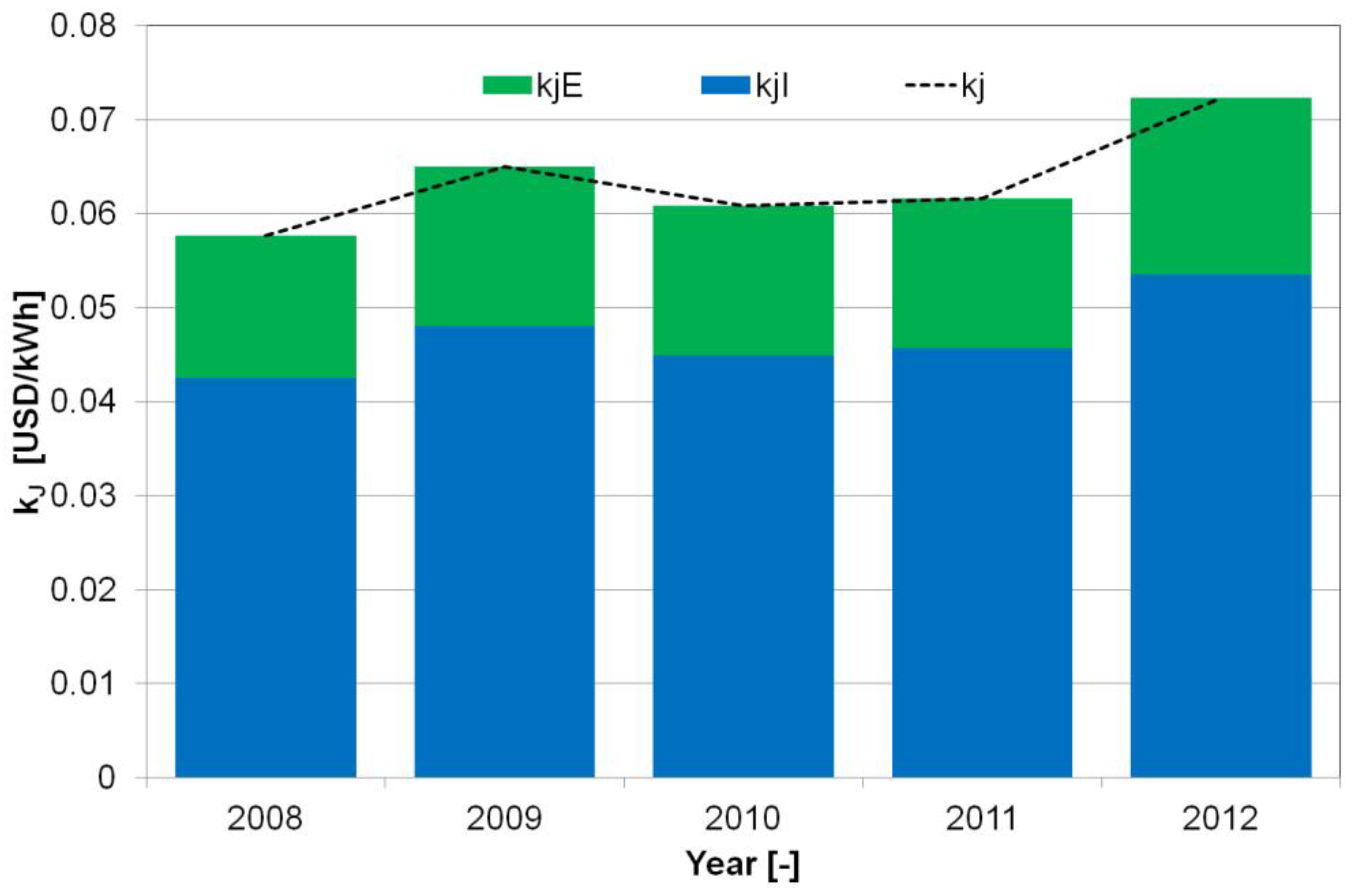 Energies 12 01942 g004 550