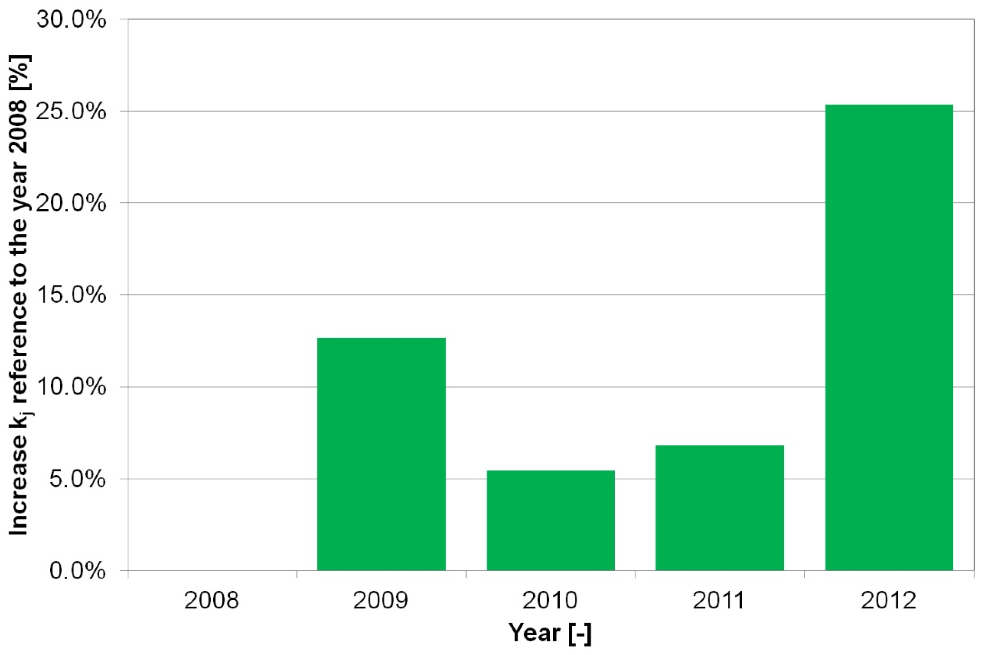 Energies 12 01942 g005 550