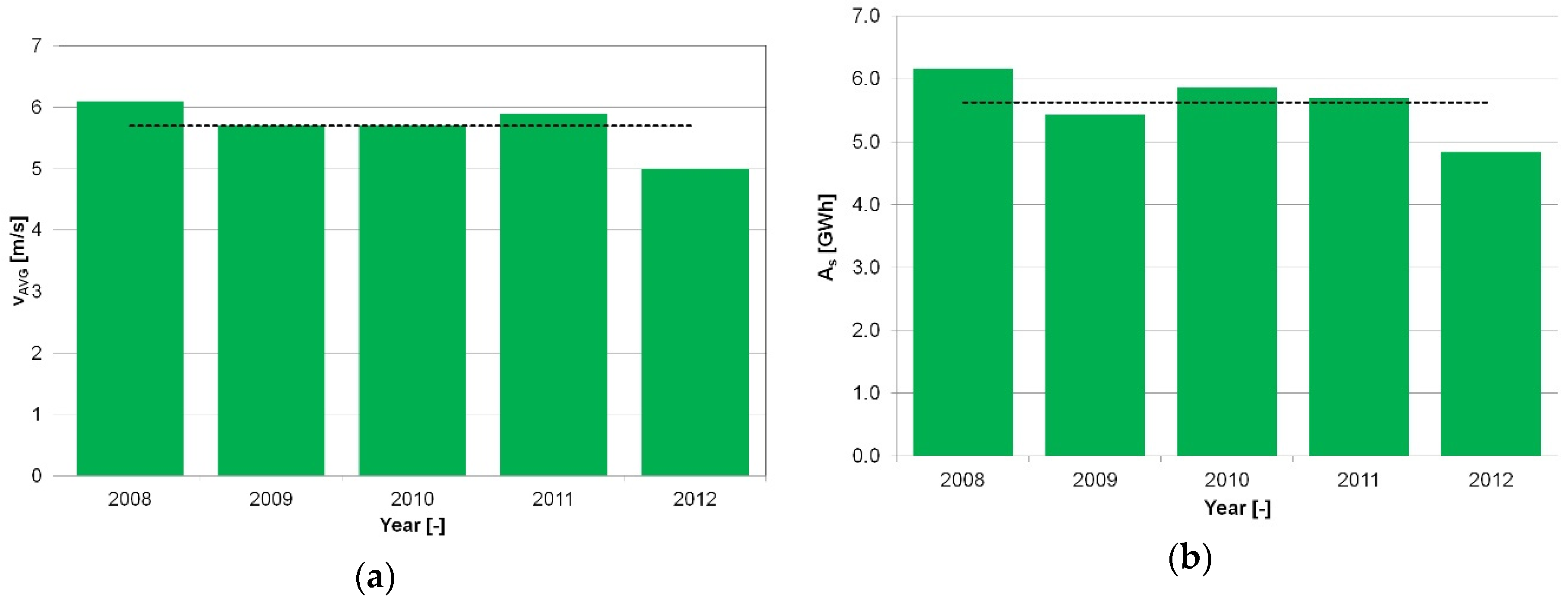 Energies 12 01942 g006 550
