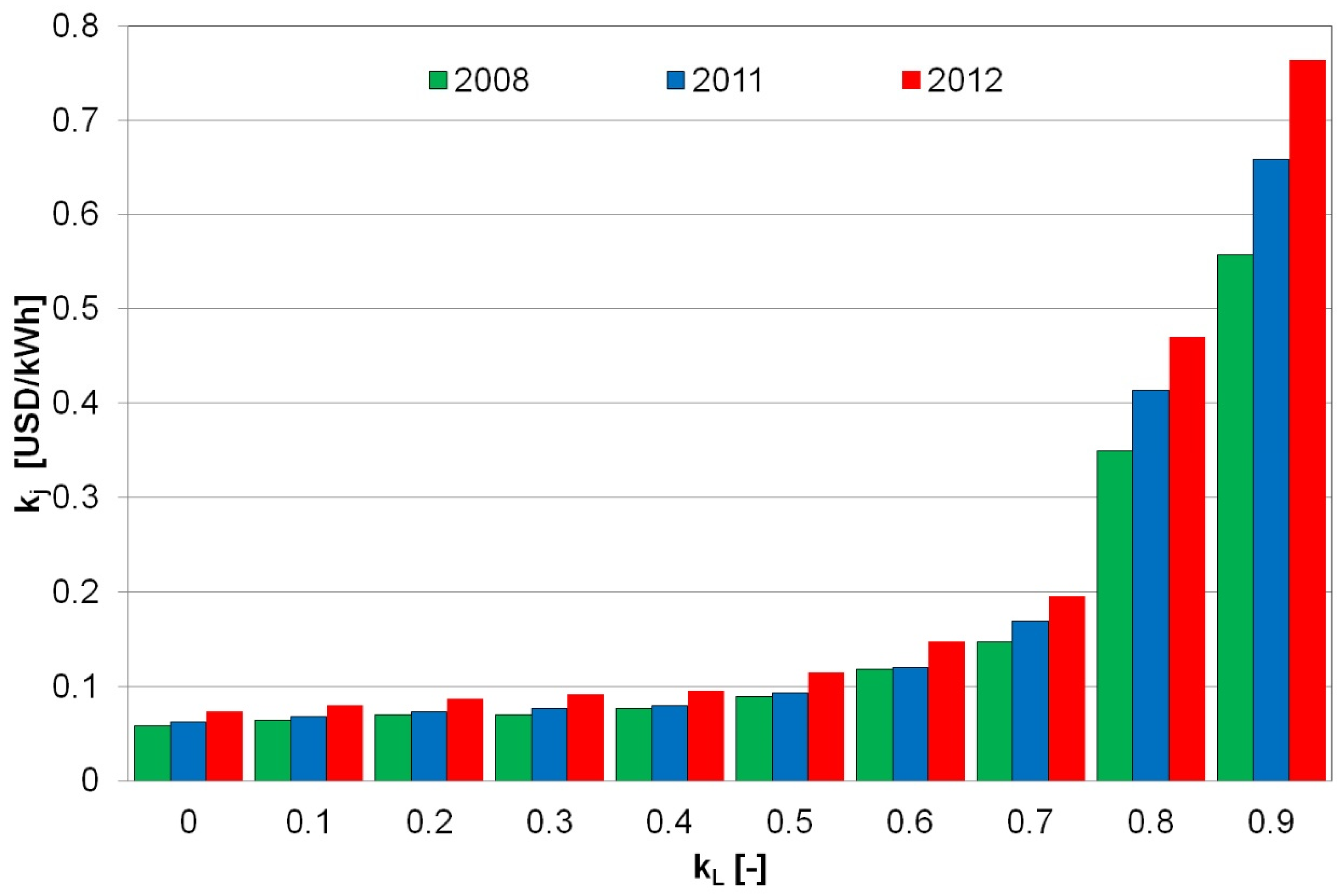 Energies 12 01942 g007 550