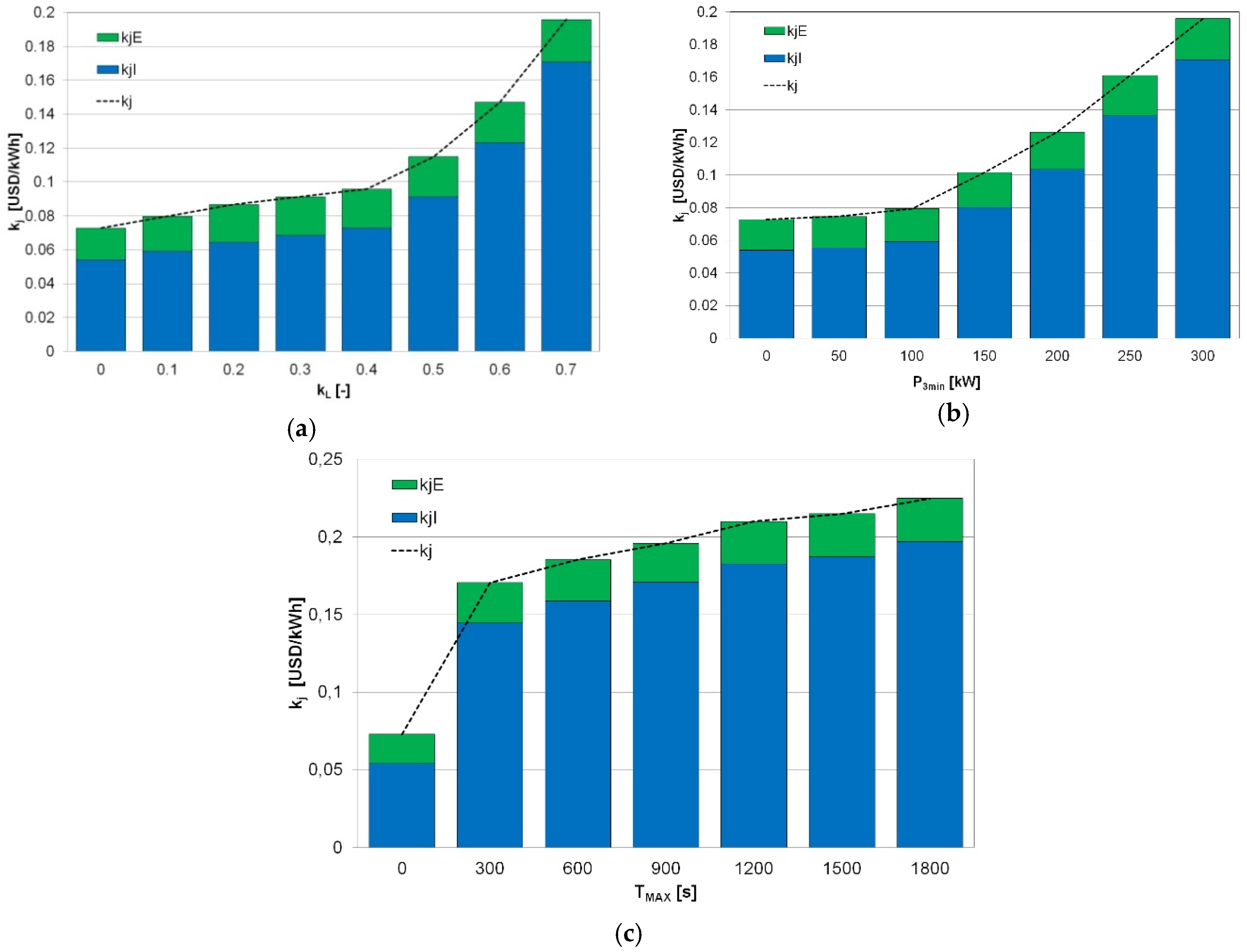 Energies 12 01942 g009 550