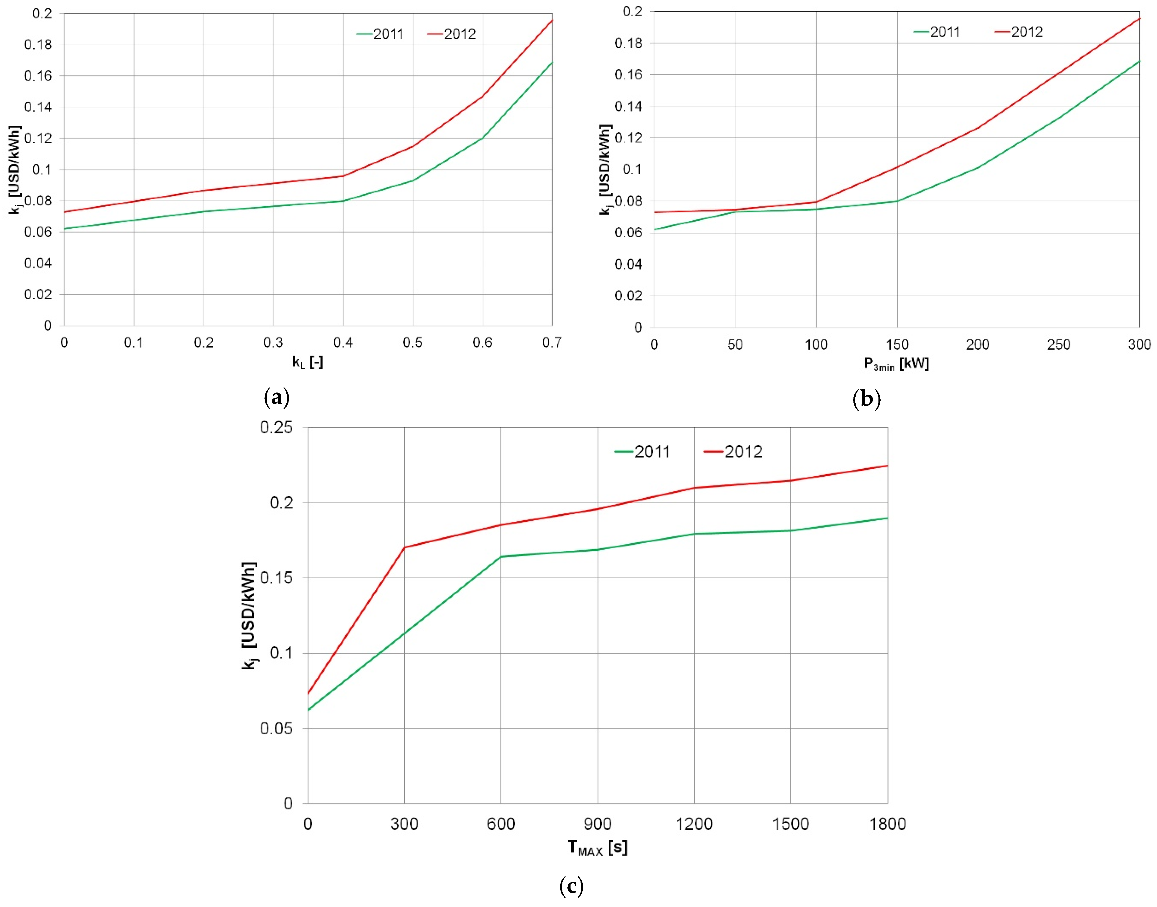 Energies 12 01942 g010 550