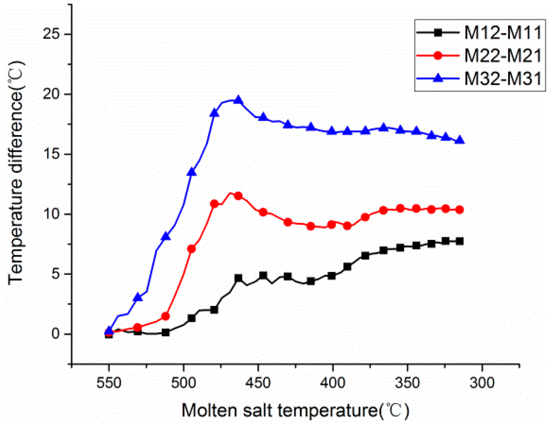 Energies 12 01943 g005 Energies 12 01943 g005