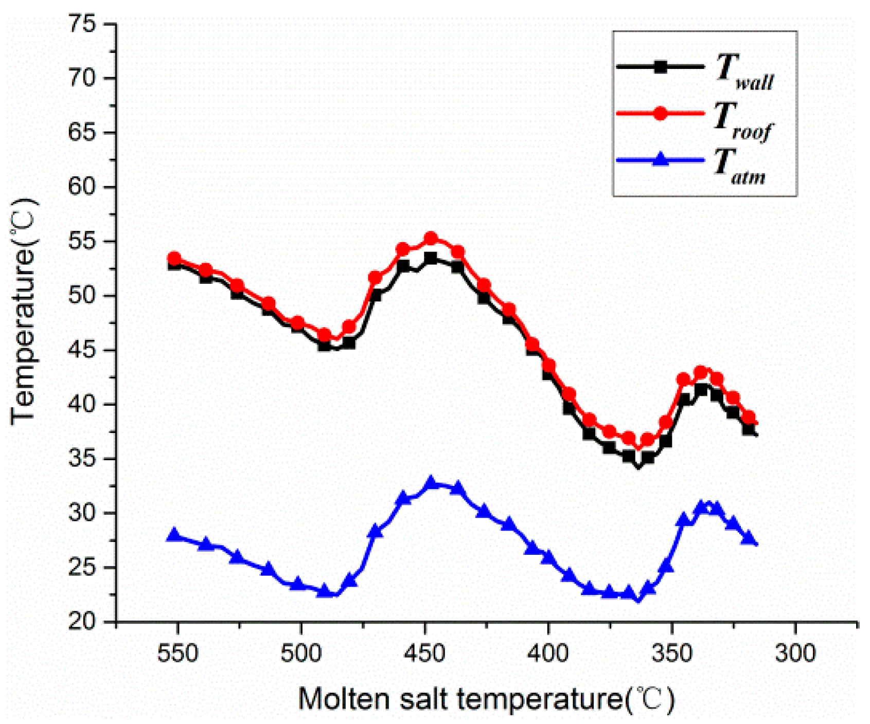 Energies 12 01943 g006 Energies 12 01943 g006