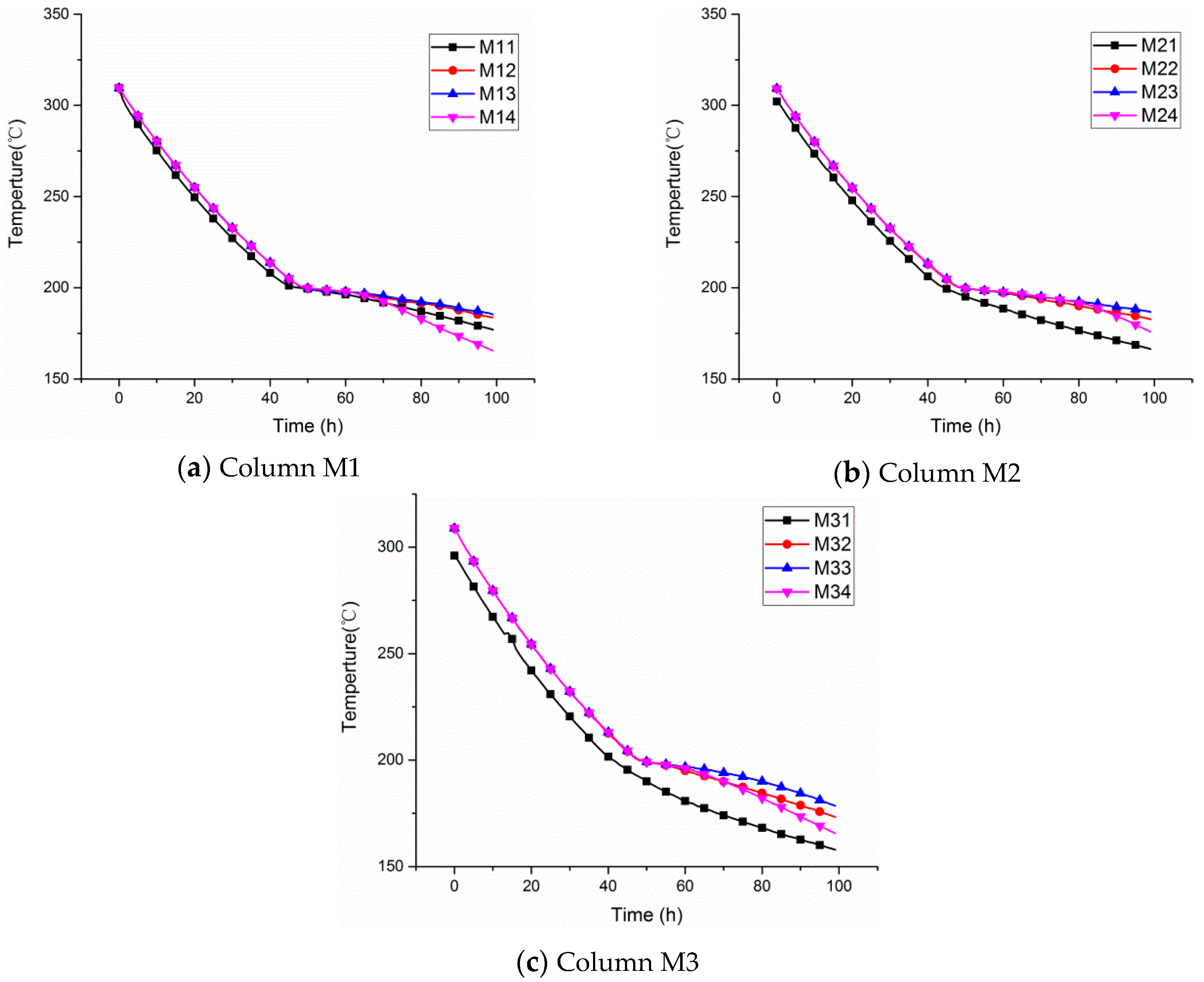 Energies 12 01943 g008 Energies 12 01943 g008
