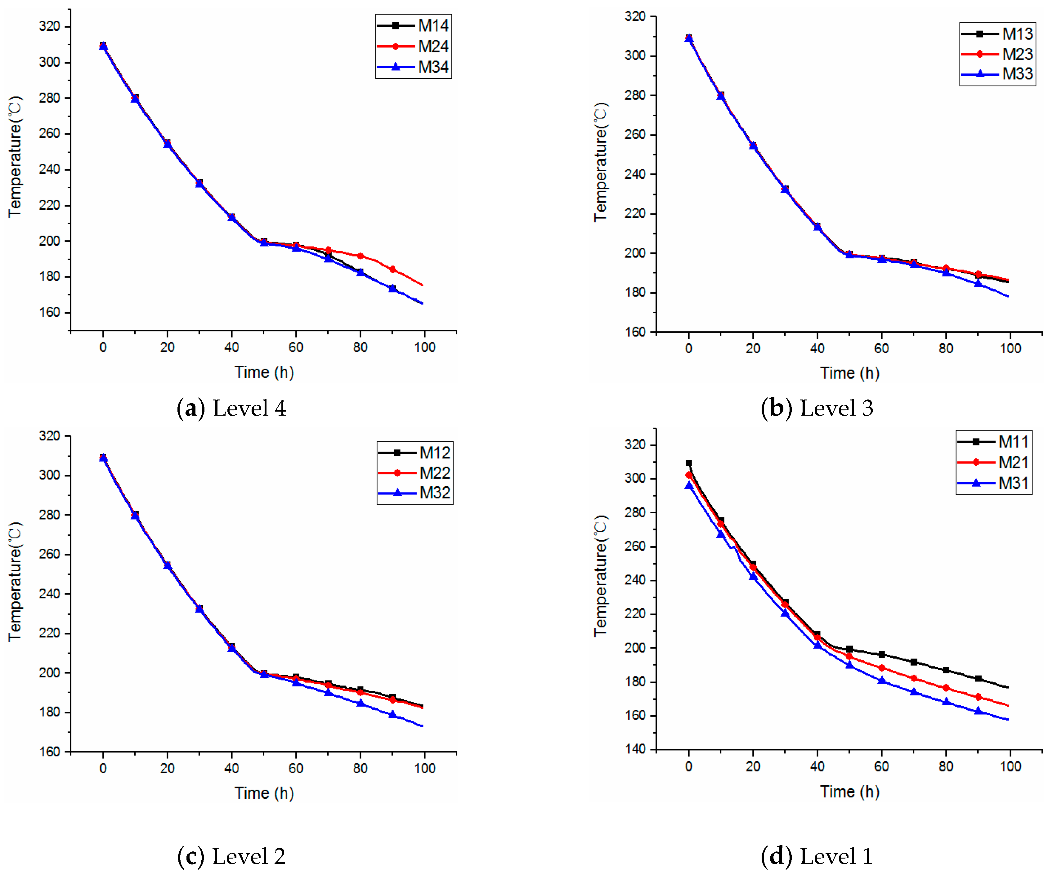 Energies 12 01943 g009 Energies 12 01943 g009