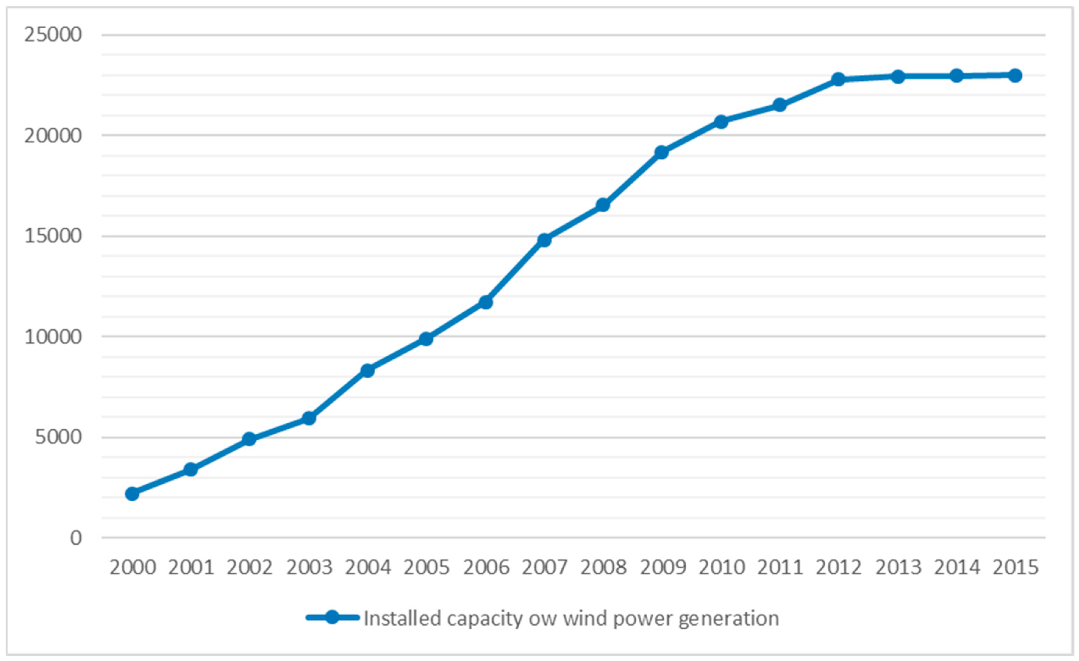 Energies 12 01944 g001 Energies 12 01944 g001