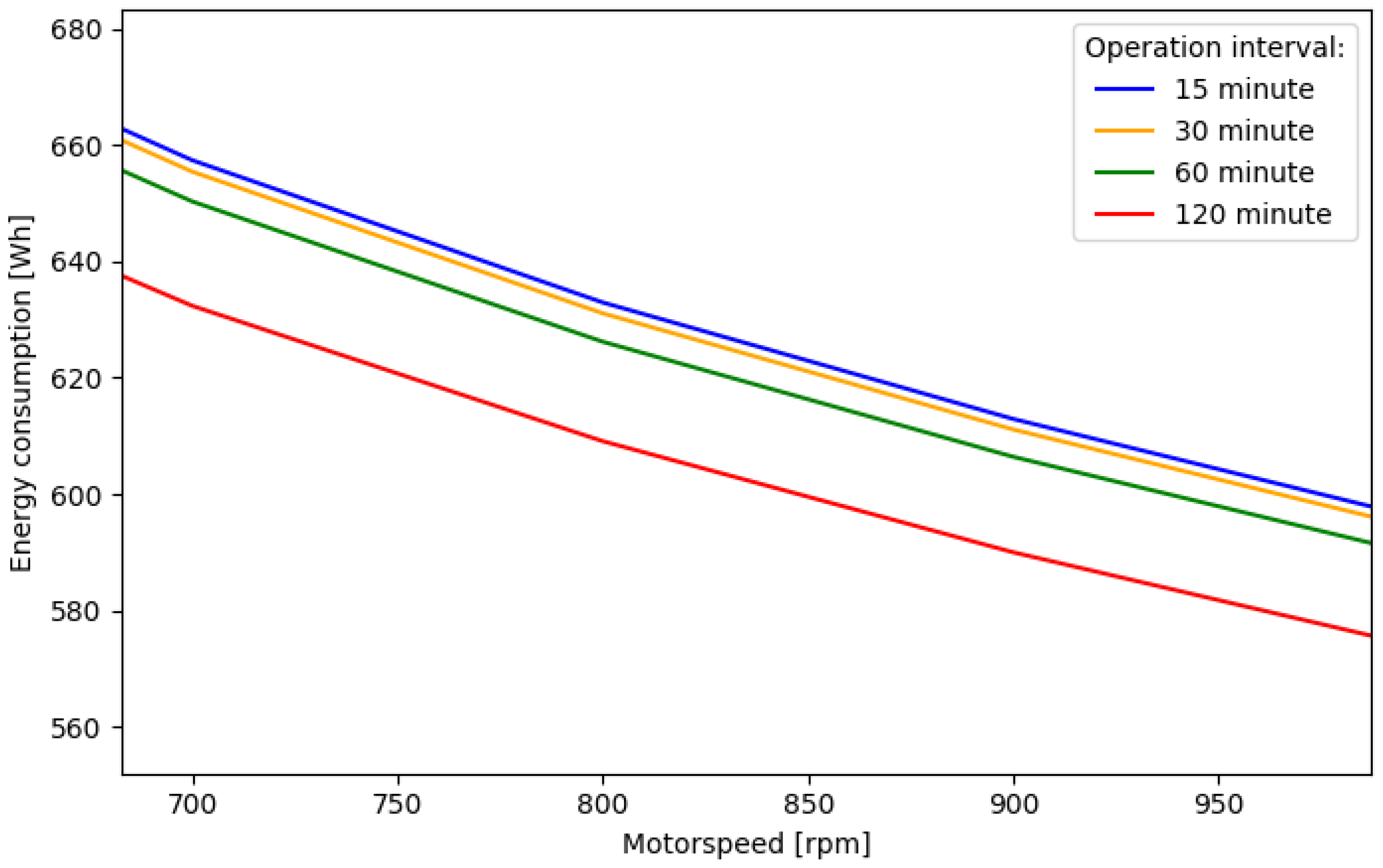 Energies Free FullText A Remotely Controlled Sea