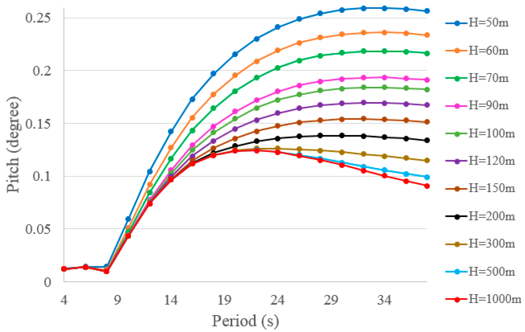 Energies 12 01947 g001