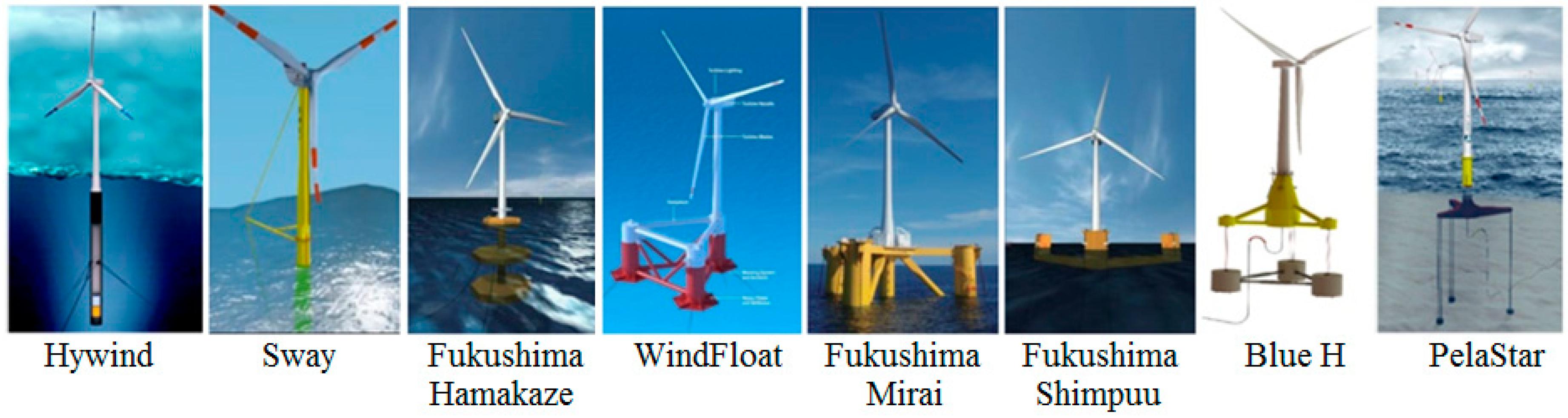 Energies 12 01947 g002