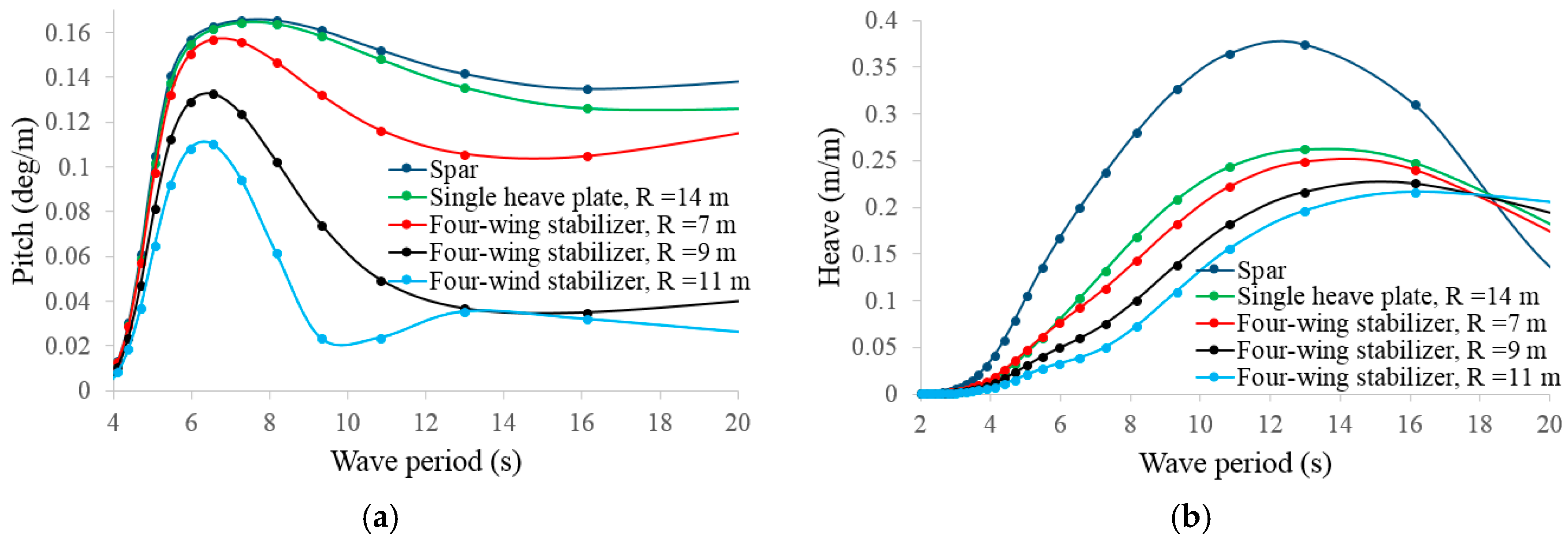Energies 12 01947 g005