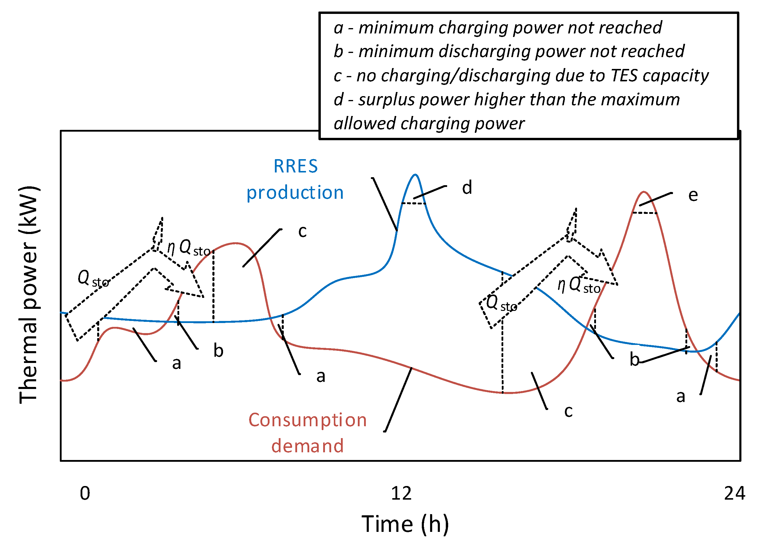 Energies 12 01948 g001