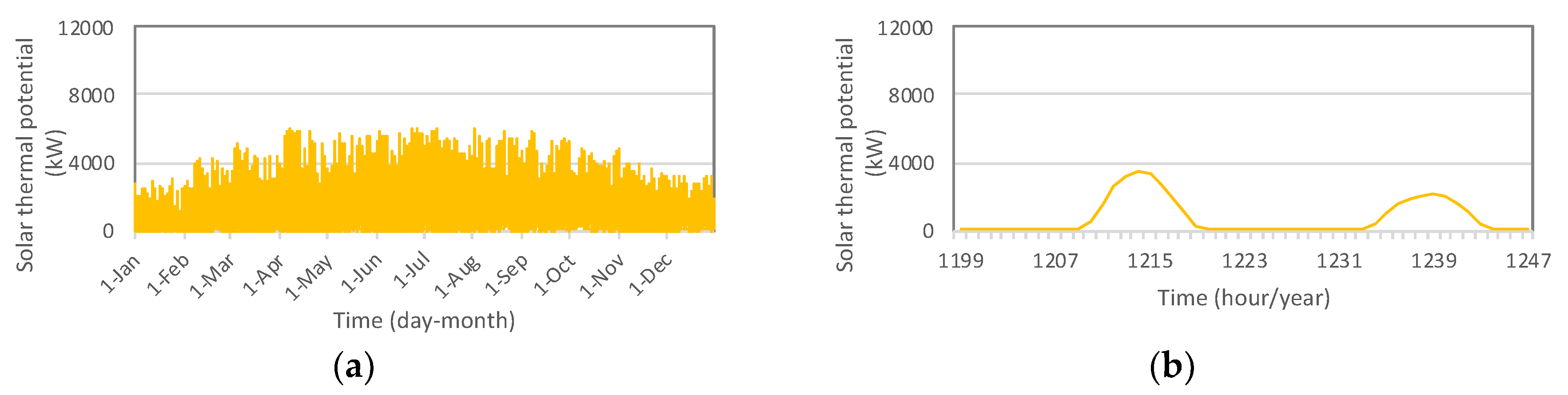 Energies 12 01948 g004