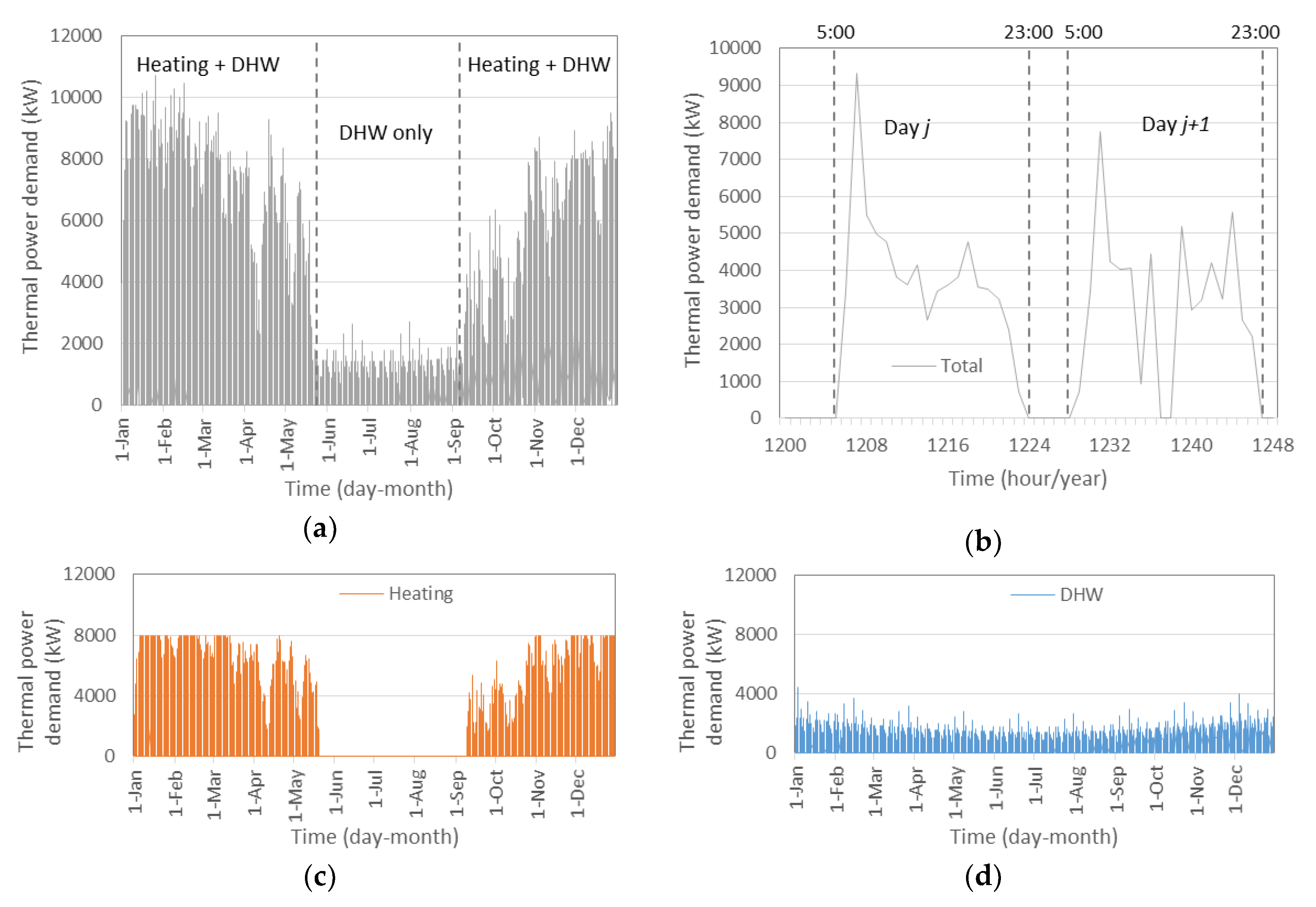 Energies 12 01948 g005