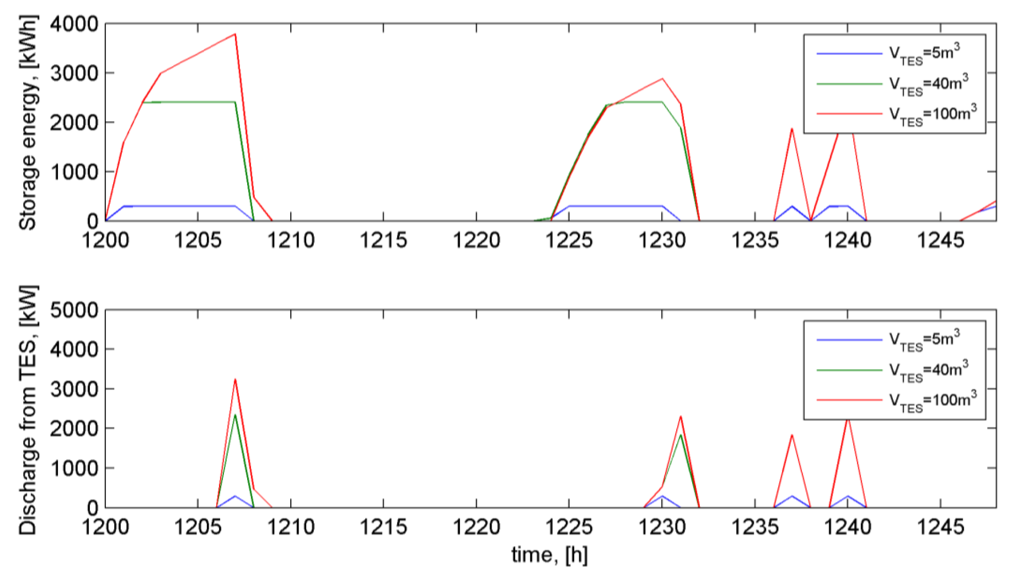 Energies 12 01948 g008