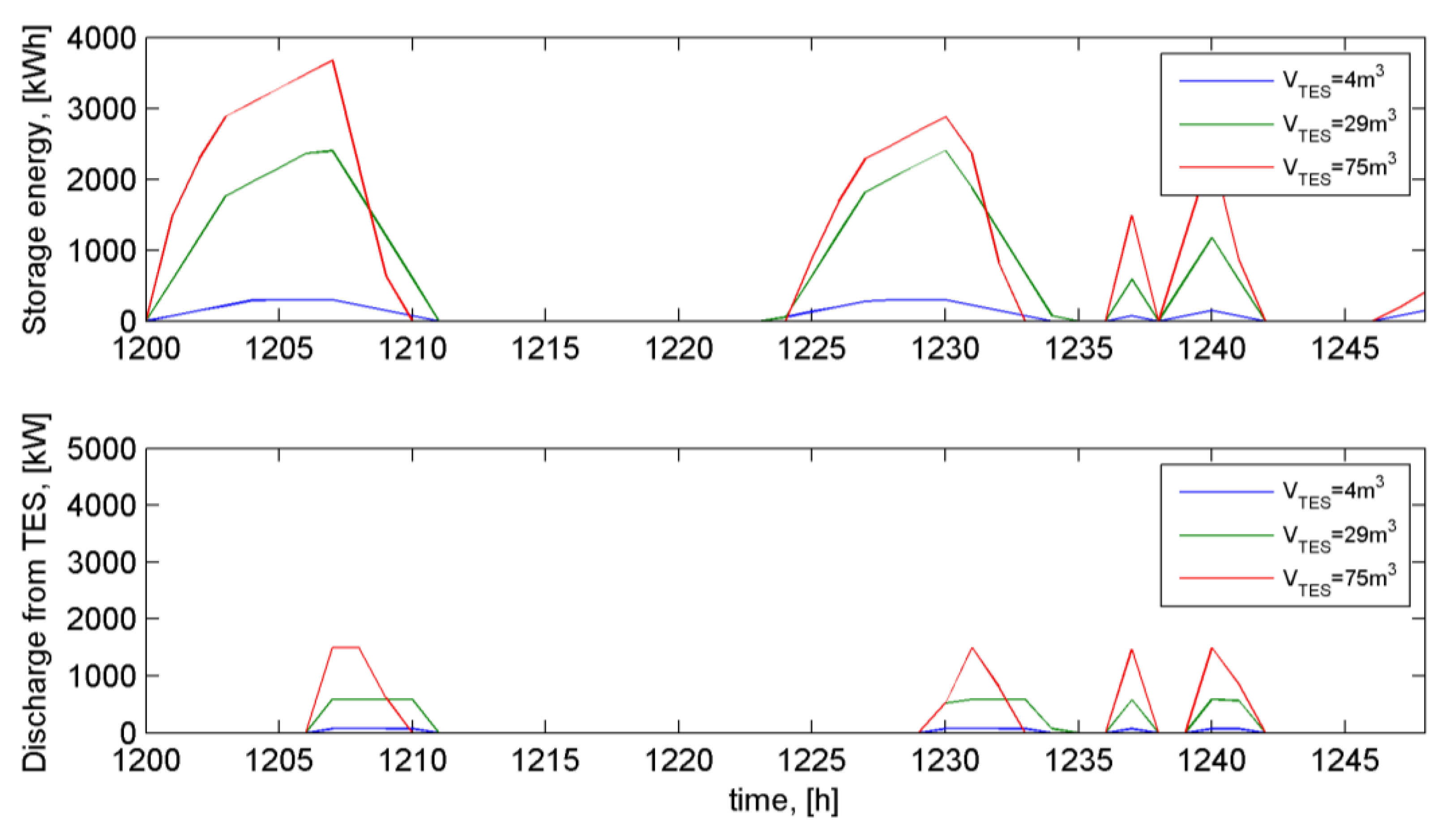 Energies 12 01948 g009