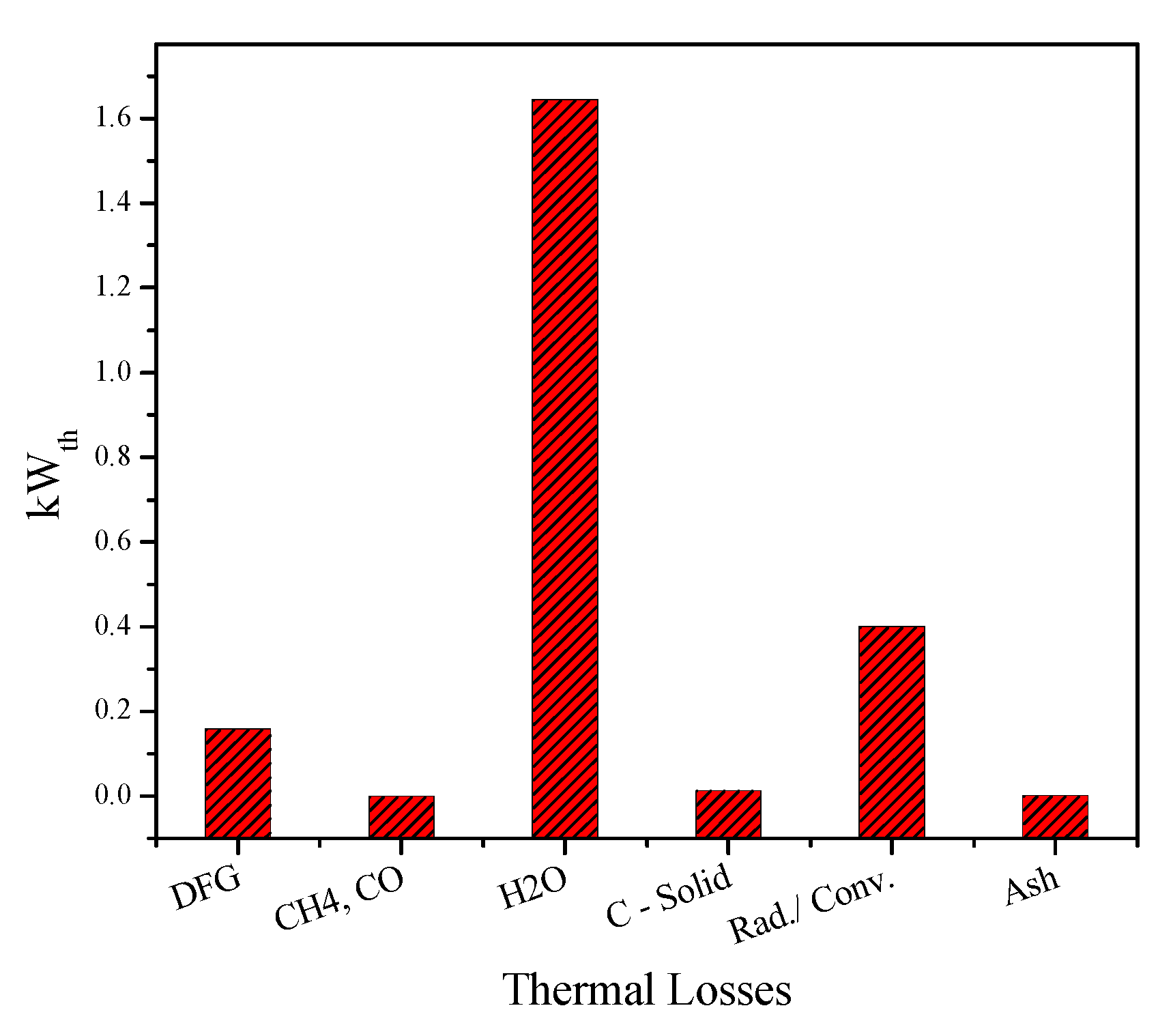 Energies 12 01949 g004 Energies 12 01949 g004