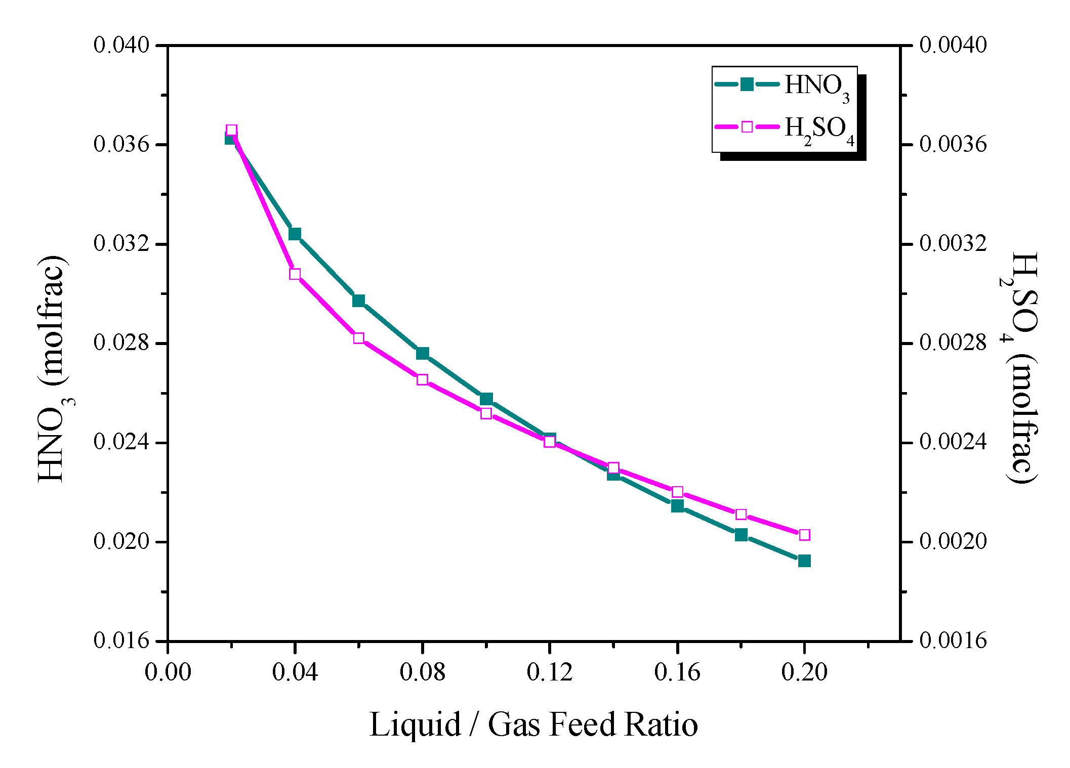 Energies 12 01949 g009 Energies 12 01949 g009