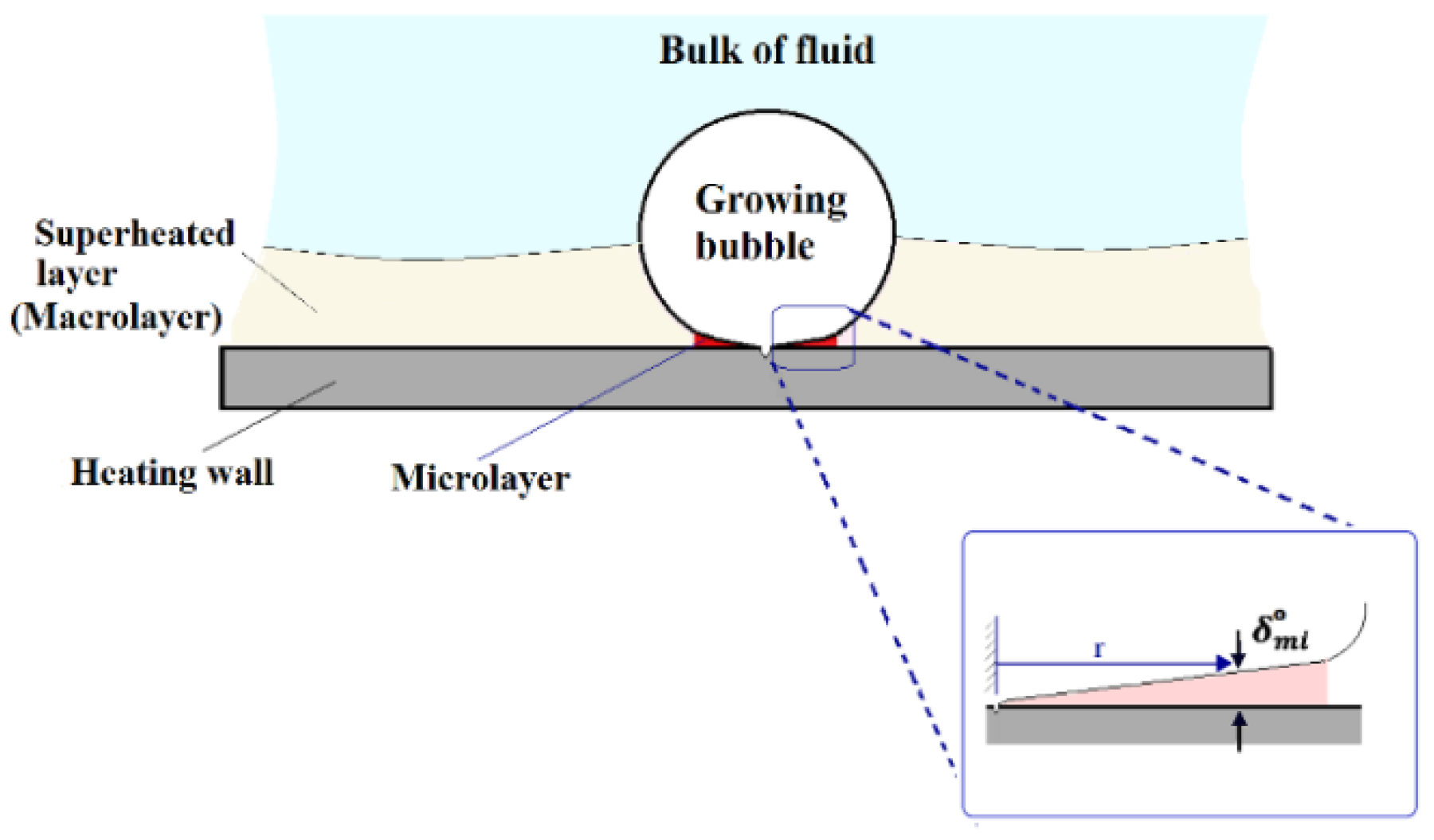 Energies 12 01950 g002