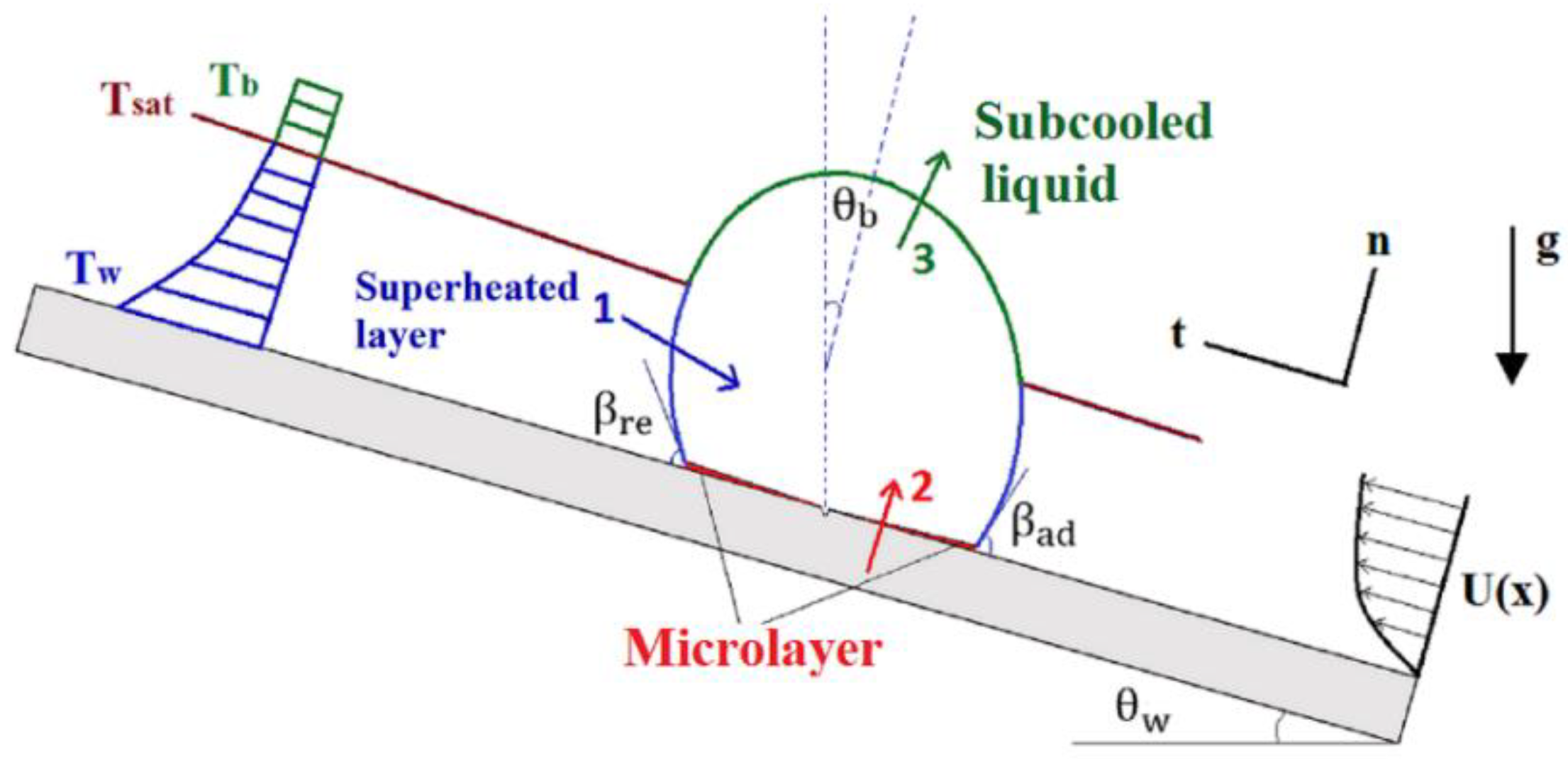 Energies 12 01950 g004