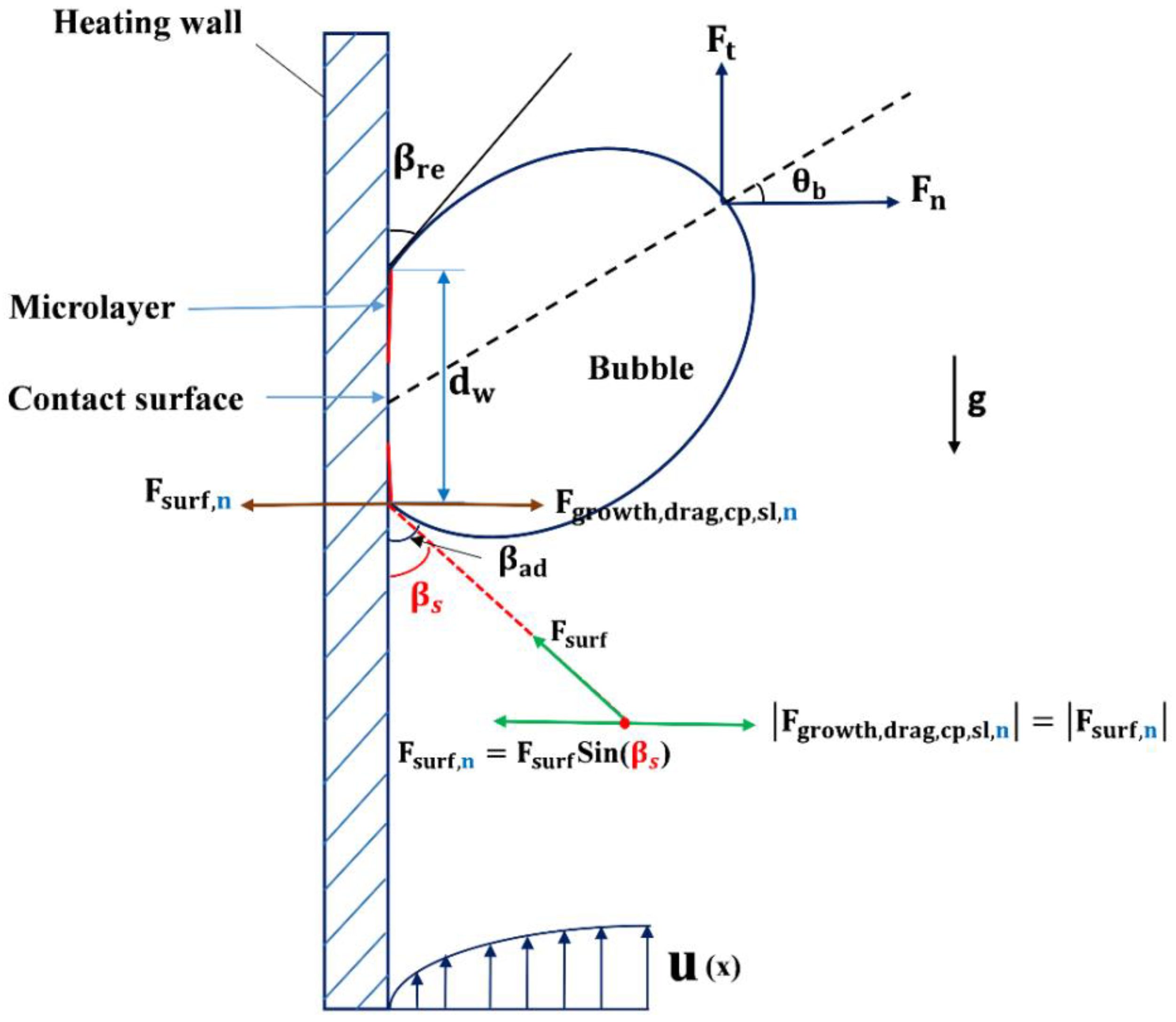 Energies 12 01950 g006