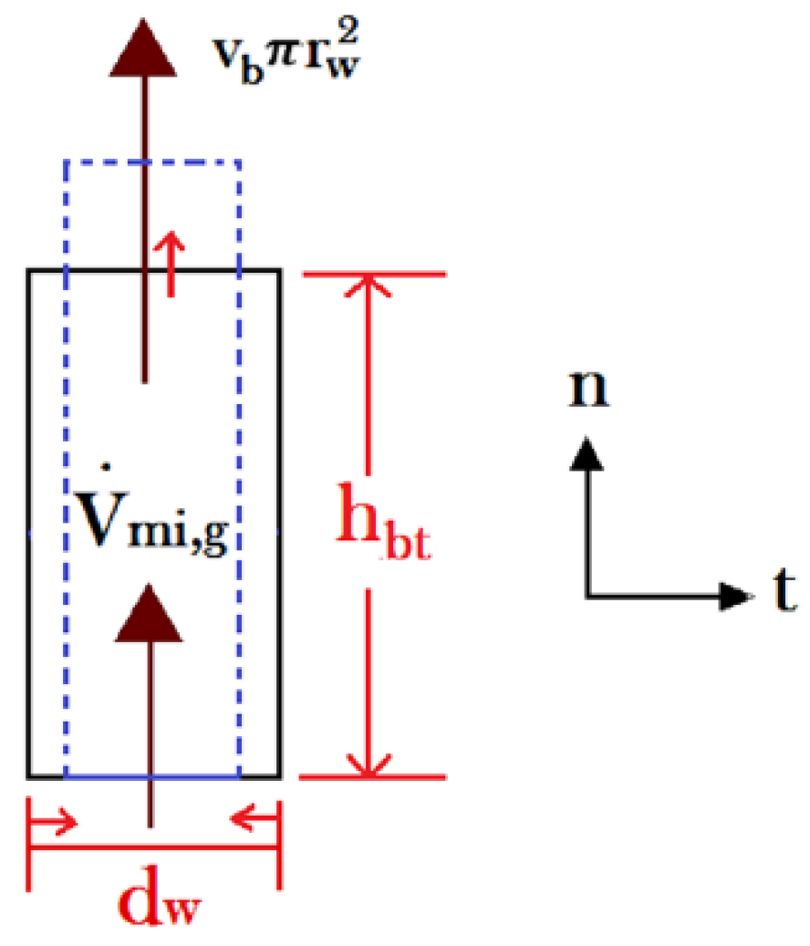 Energies 12 01950 g010