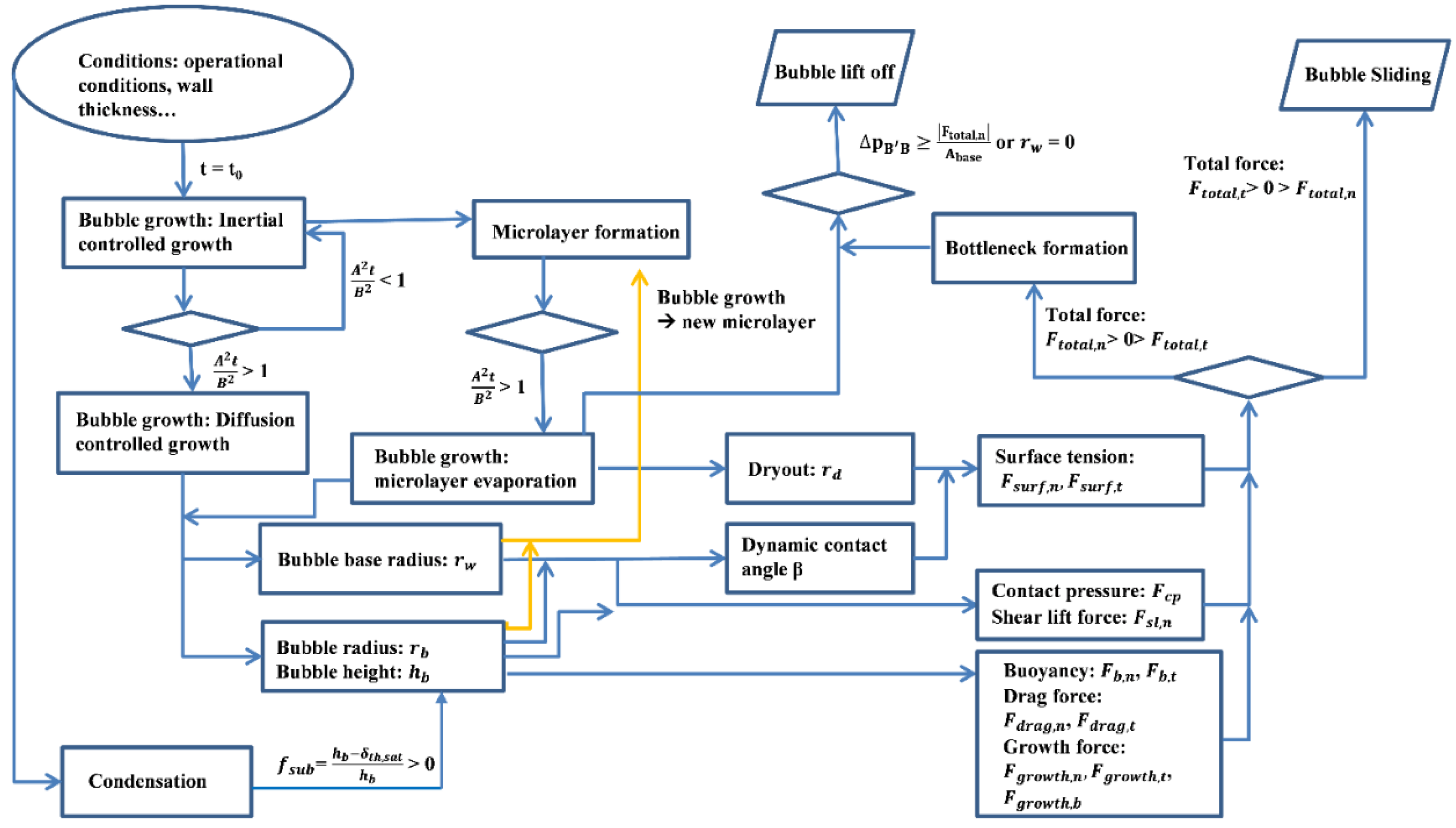 Energies 12 01950 g011