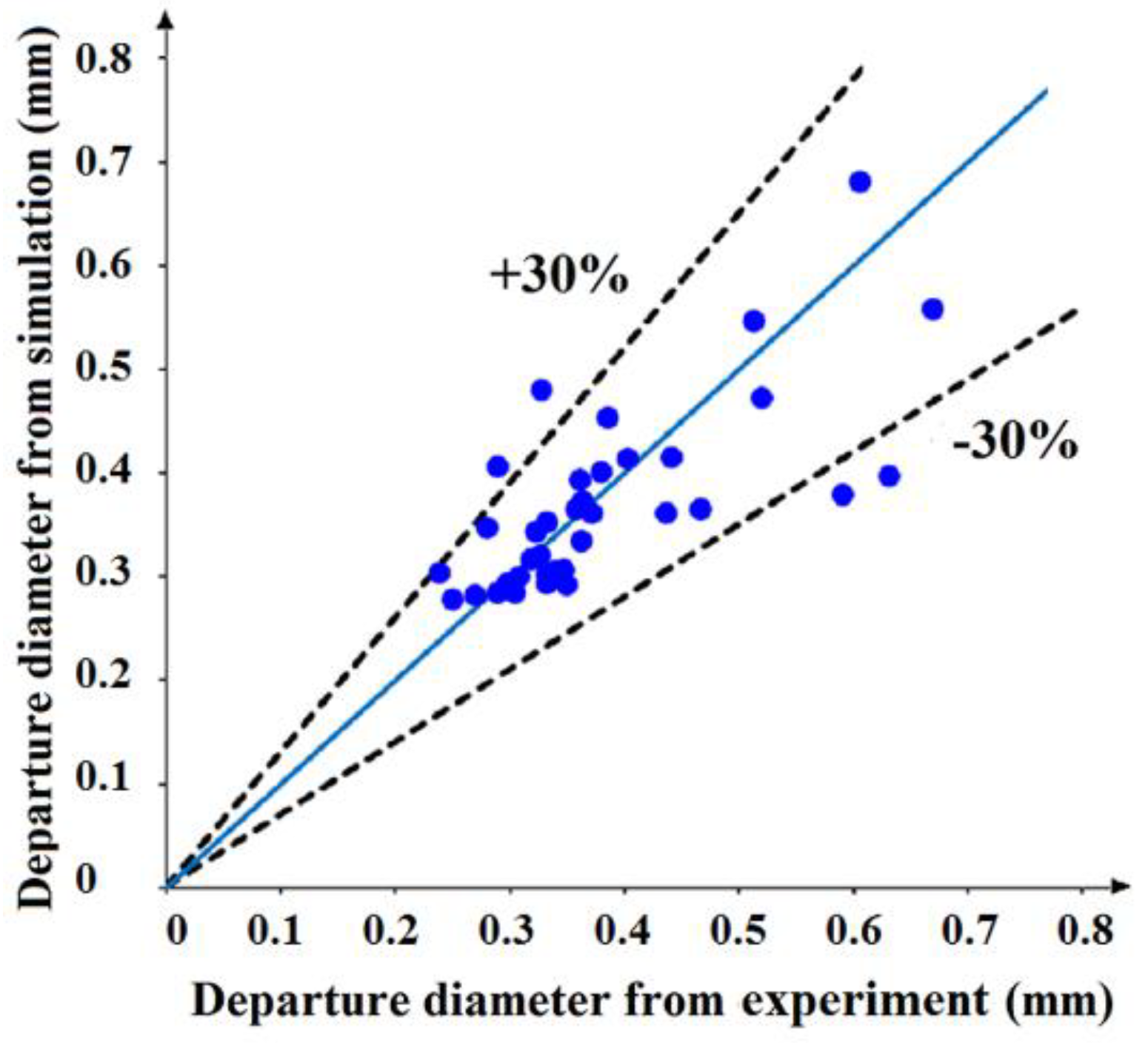 Energies 12 01950 g015
