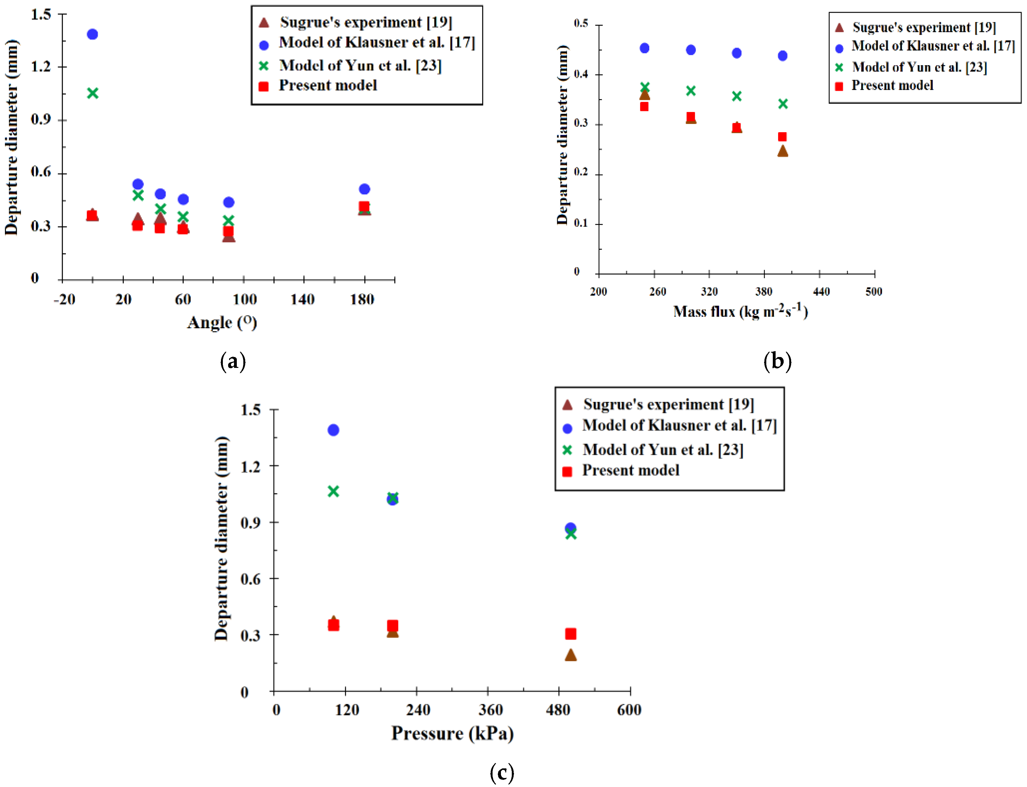 Energies 12 01950 g016