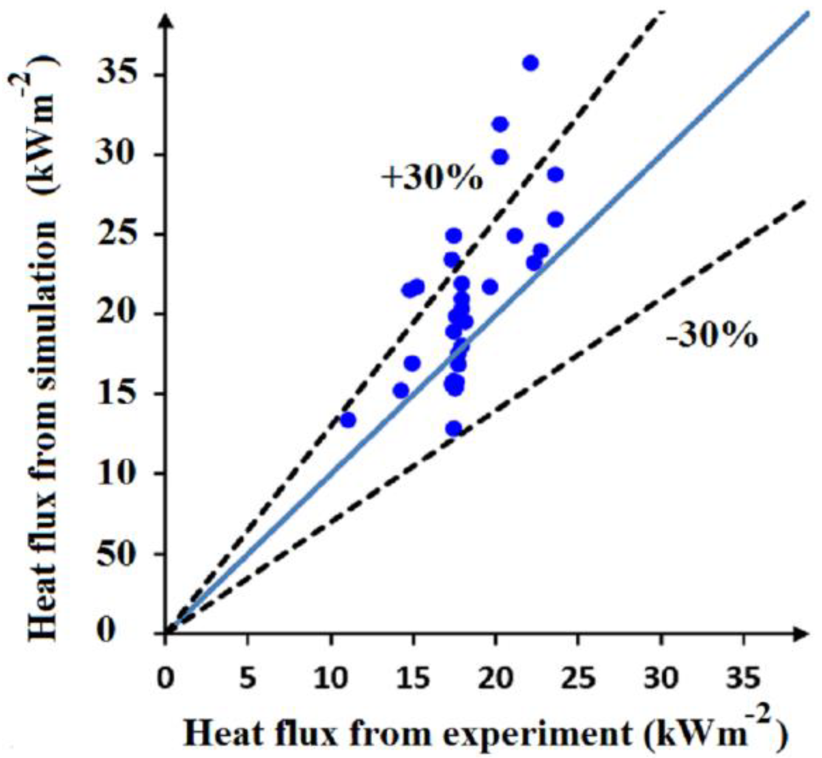 Energies 12 01950 g018