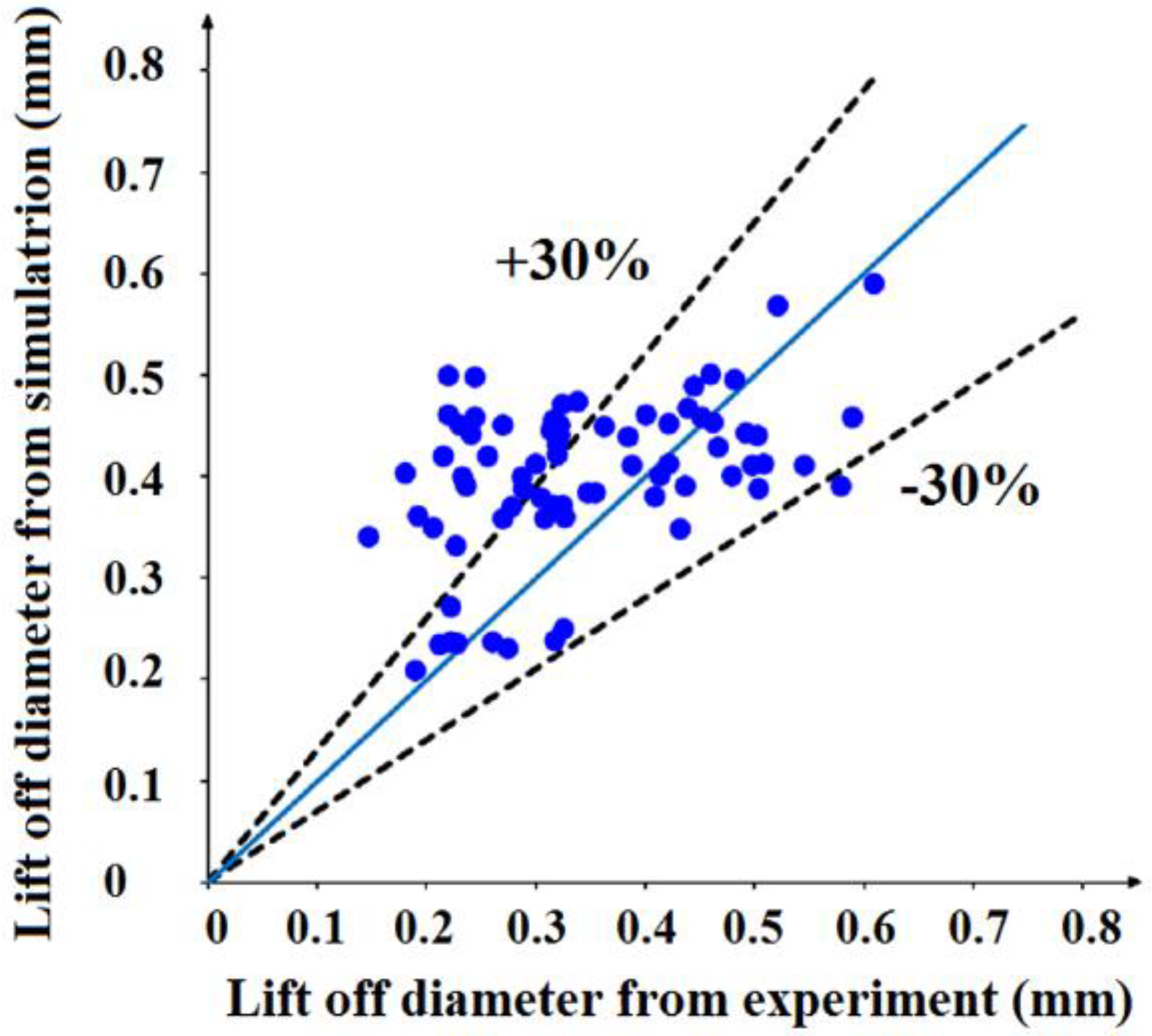 Energies 12 01950 g019