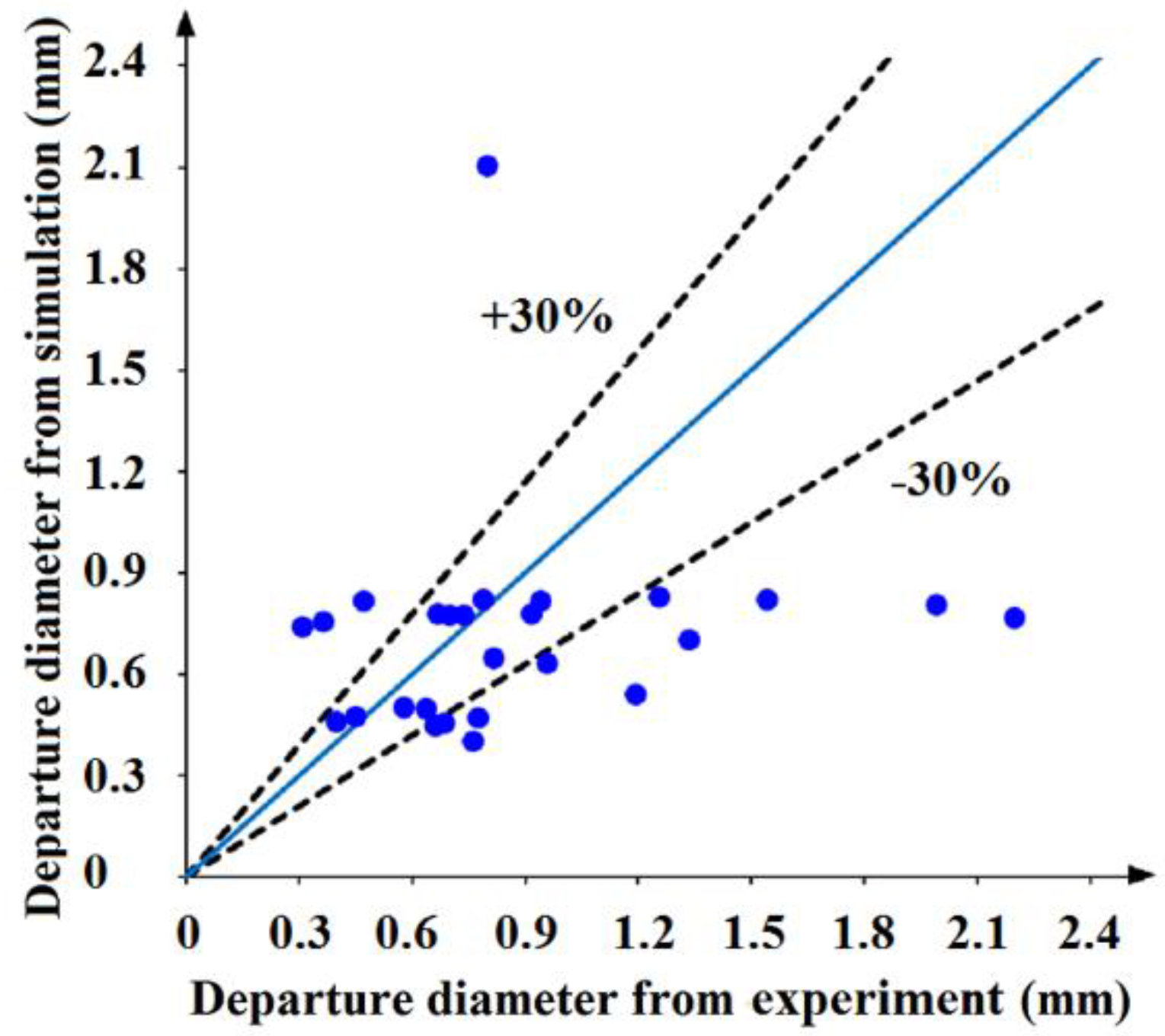 Energies 12 01950 g020