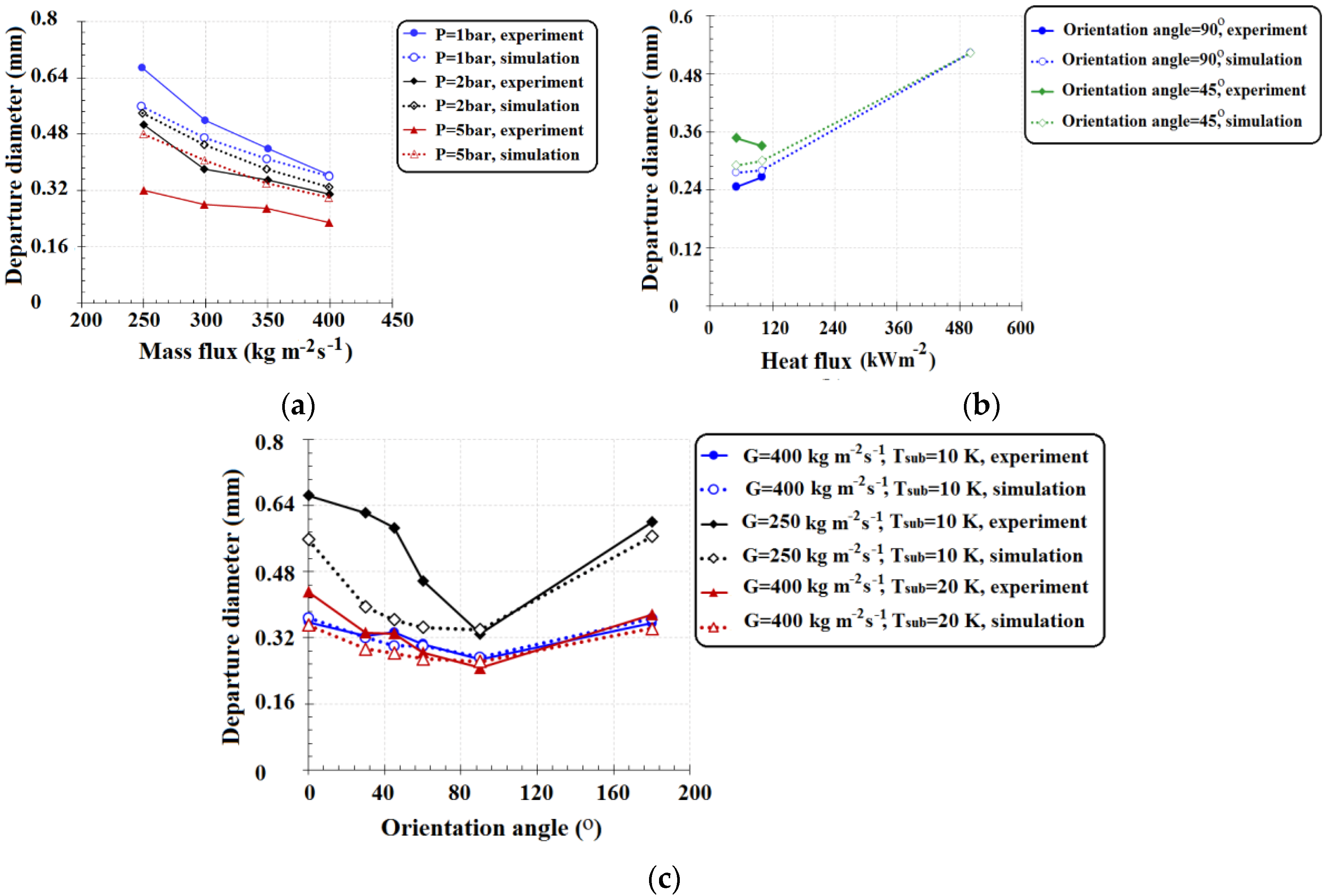 Energies 12 01950 g021