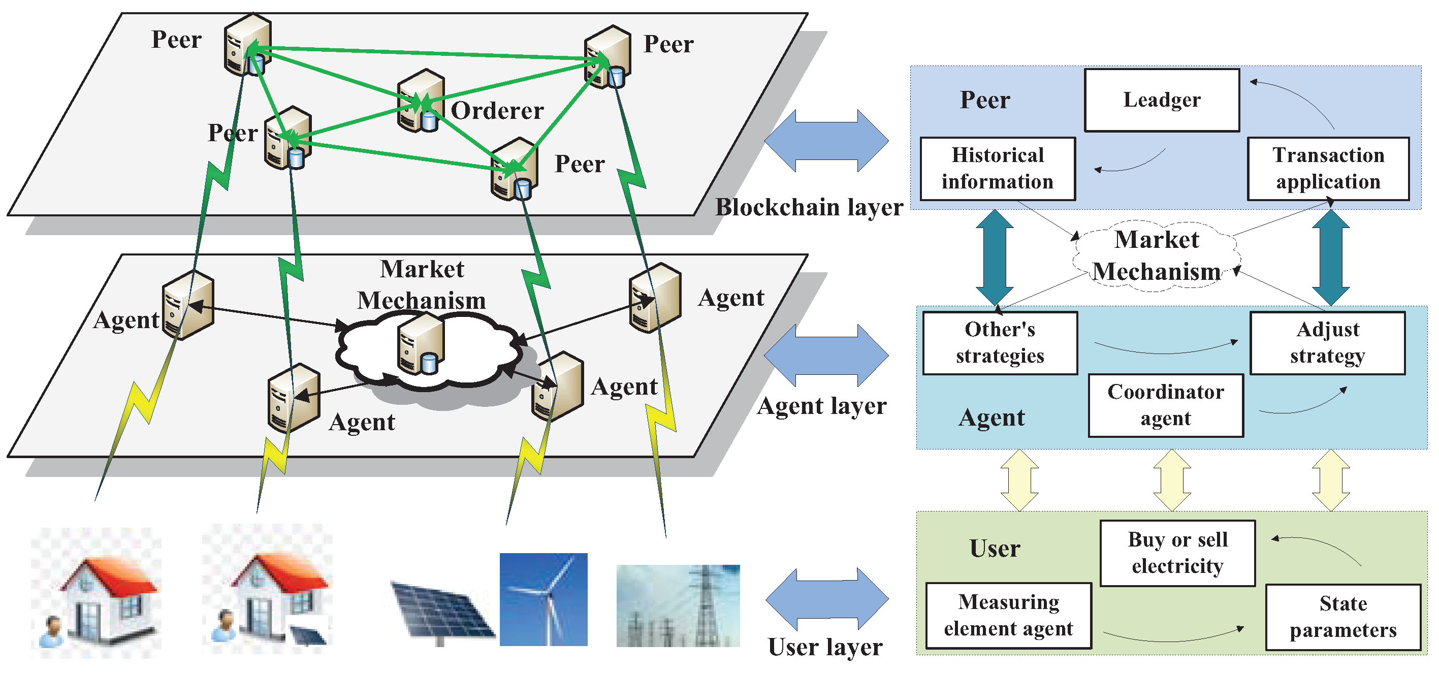Energies 12 01952 g001 Energies 12 01952 g001