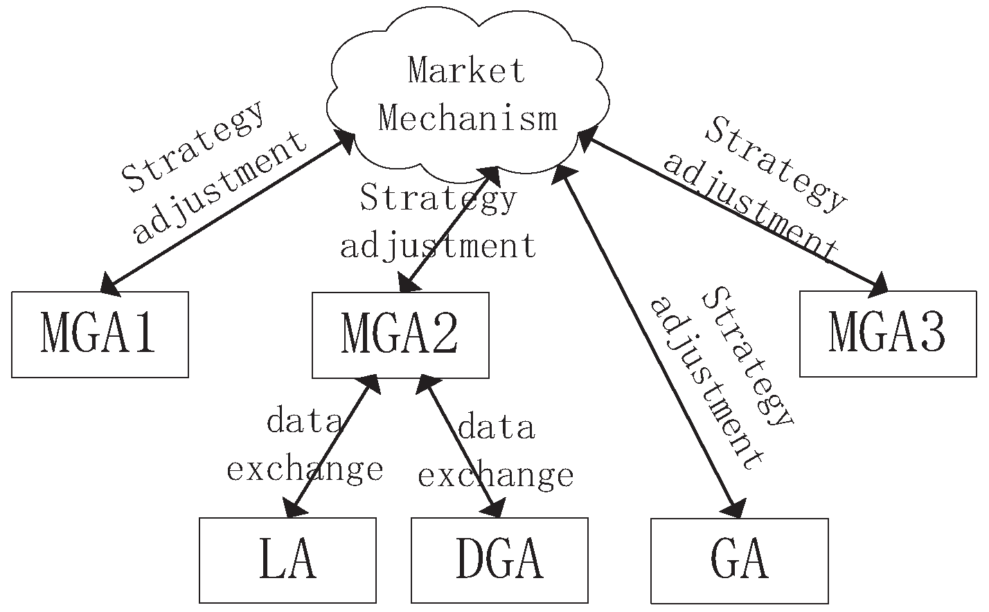 Energies 12 01952 g002 Energies 12 01952 g002